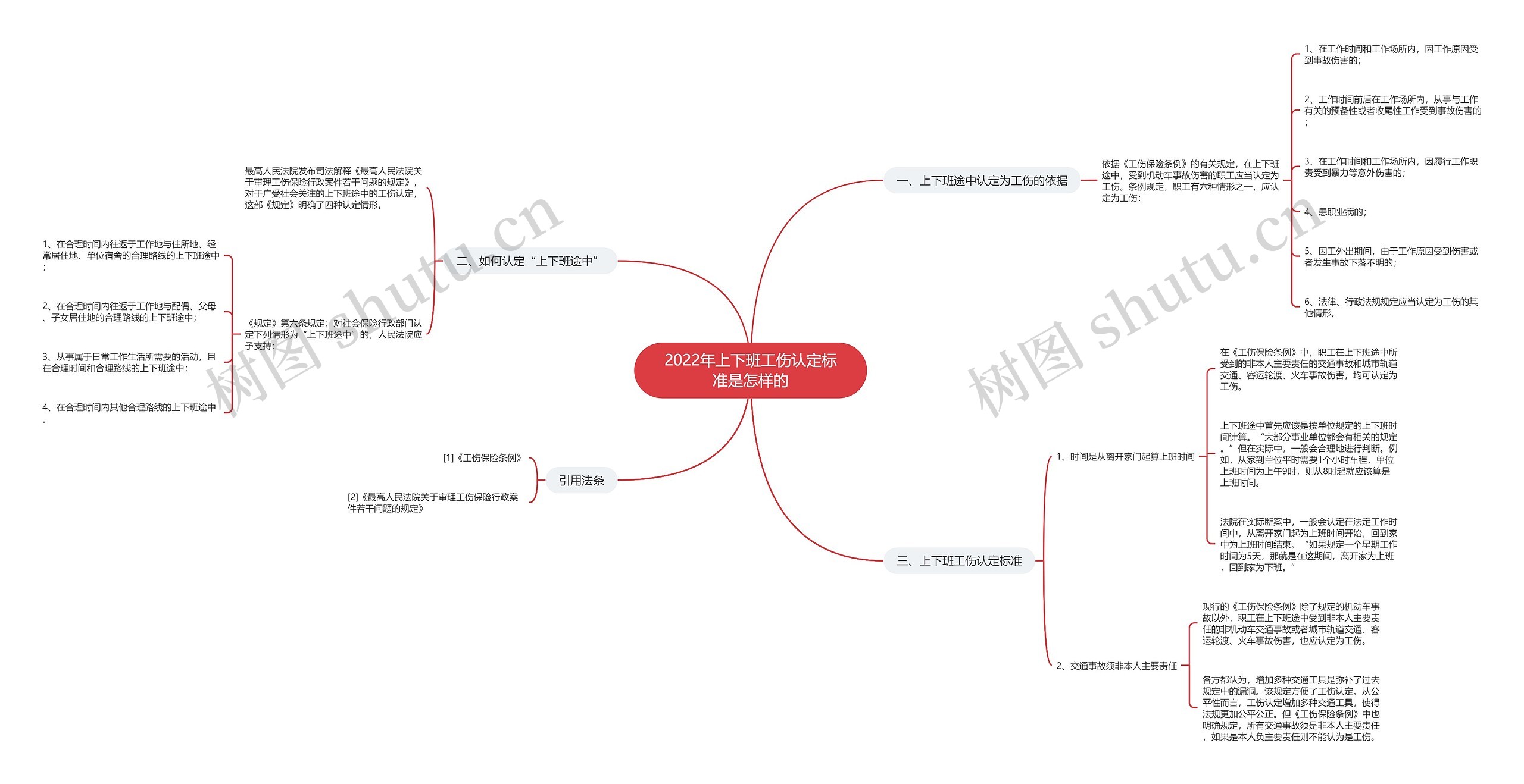 2022年上下班工伤认定标准是怎样的 2022年上下班工伤认定标准是怎样的