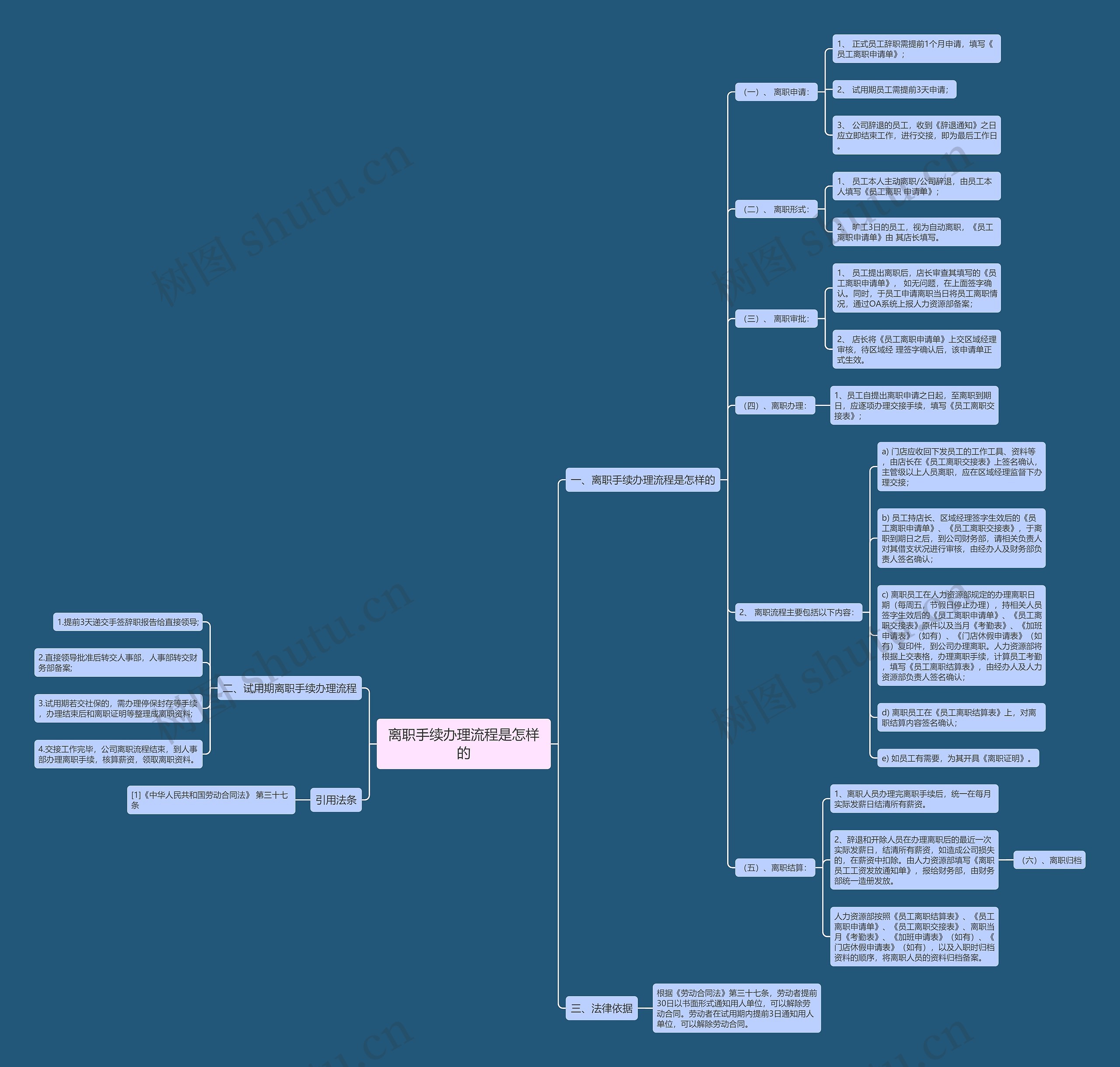 离职手续办理流程是怎样的 离职手续办理流程是怎样的