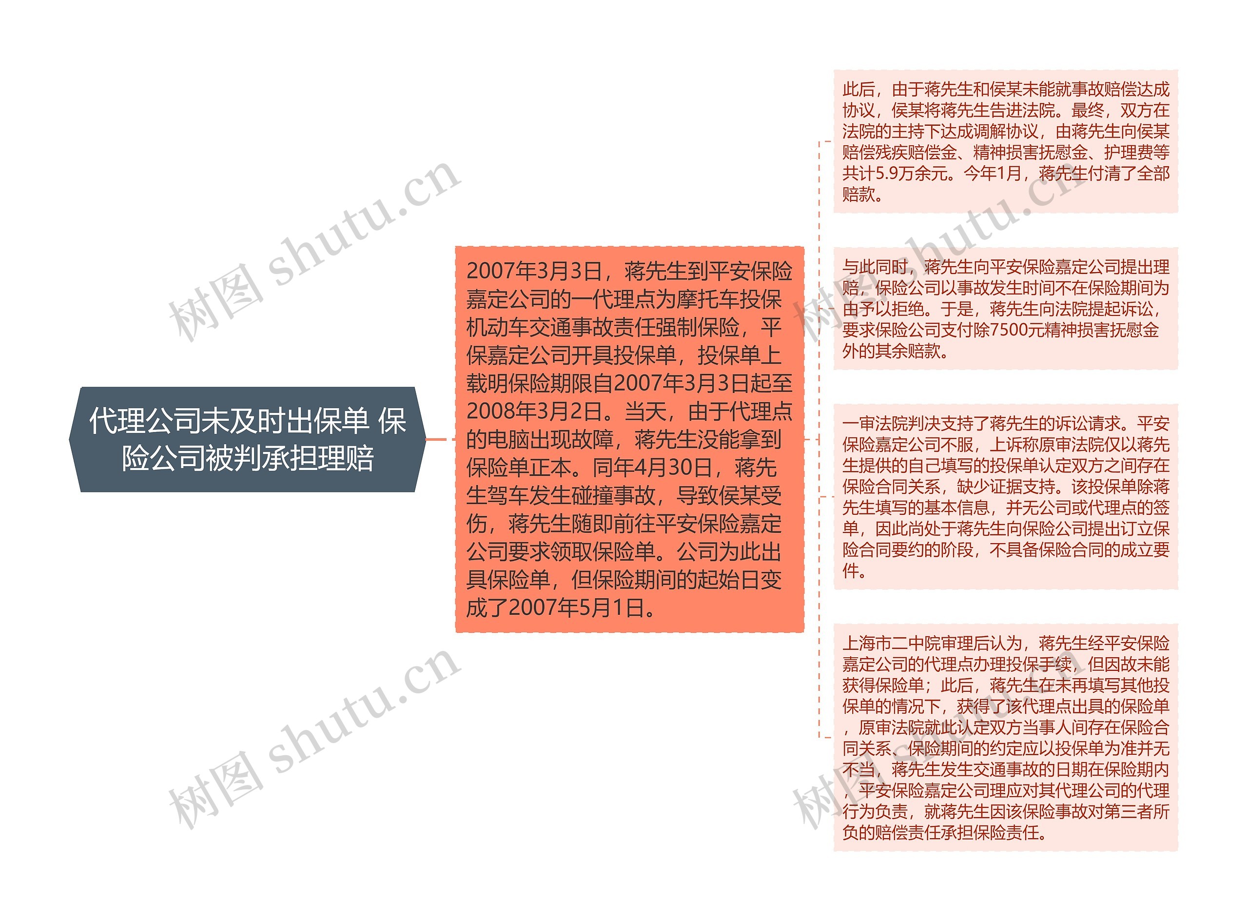 代理公司未及时出保单 保险公司被判承担理赔