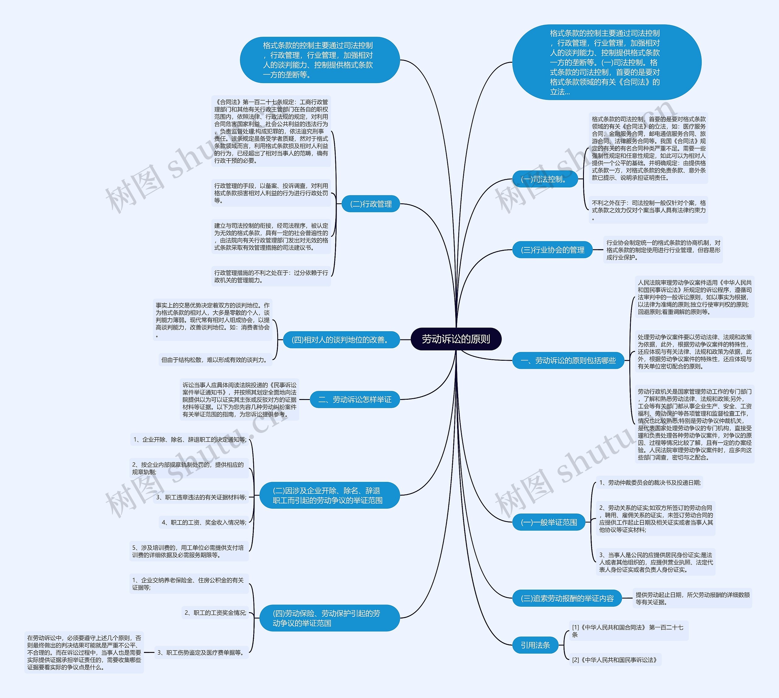 劳动诉讼的原则思维导图