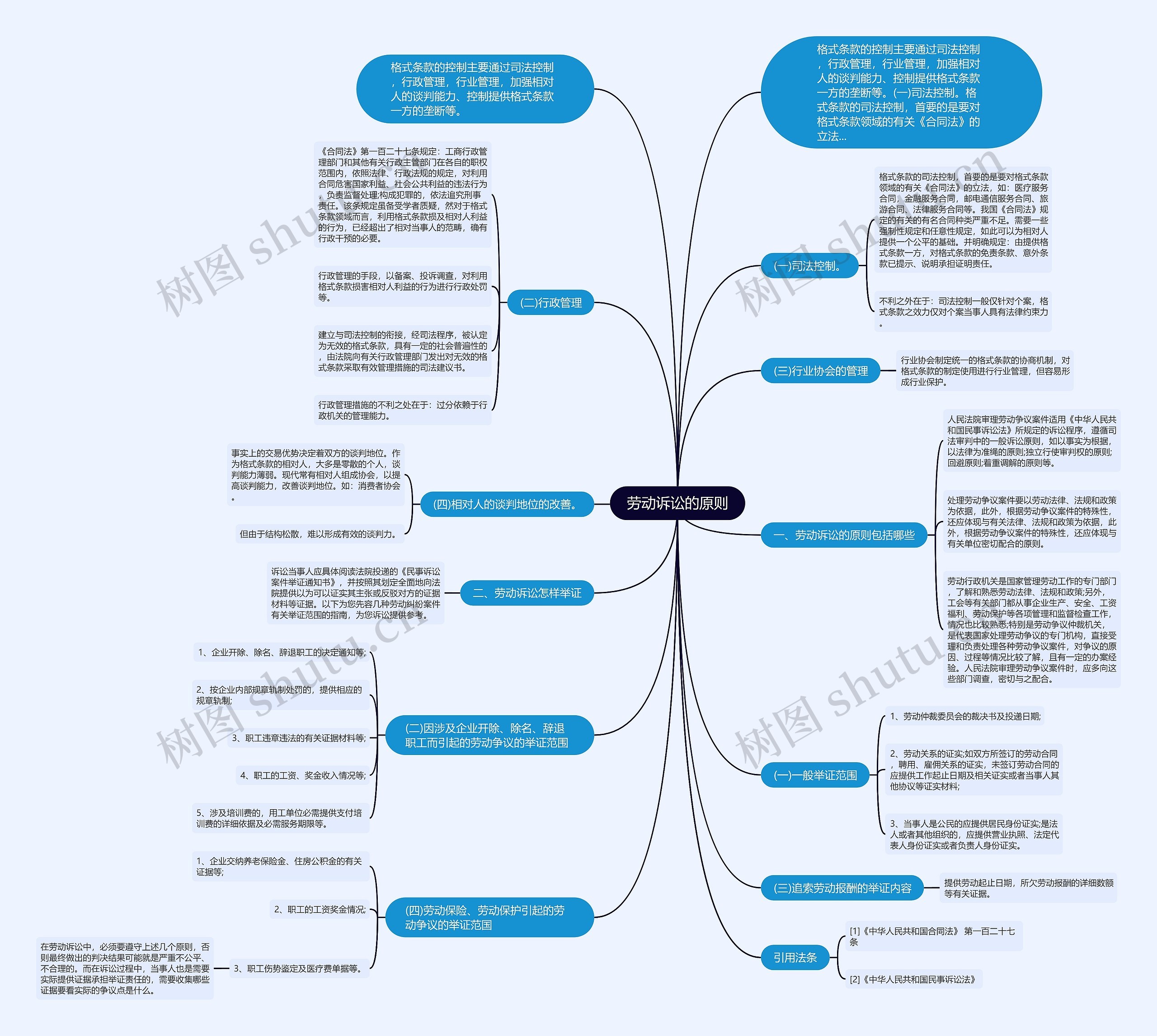 劳动诉讼的原则 劳动诉讼的原则