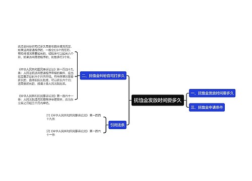 抚恤金发放时间要多久