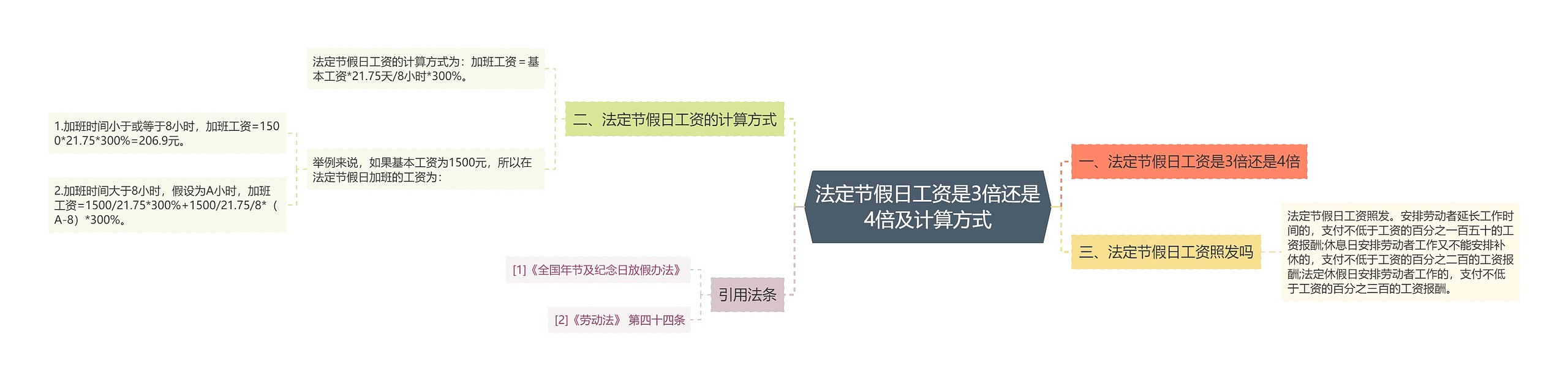 法定节假日工资是3倍还是4倍及计算方式思维导图