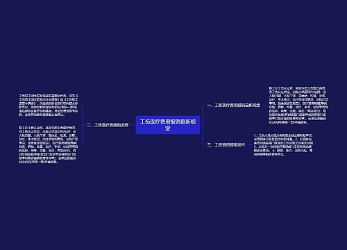 工伤医疗费用报销最新规定