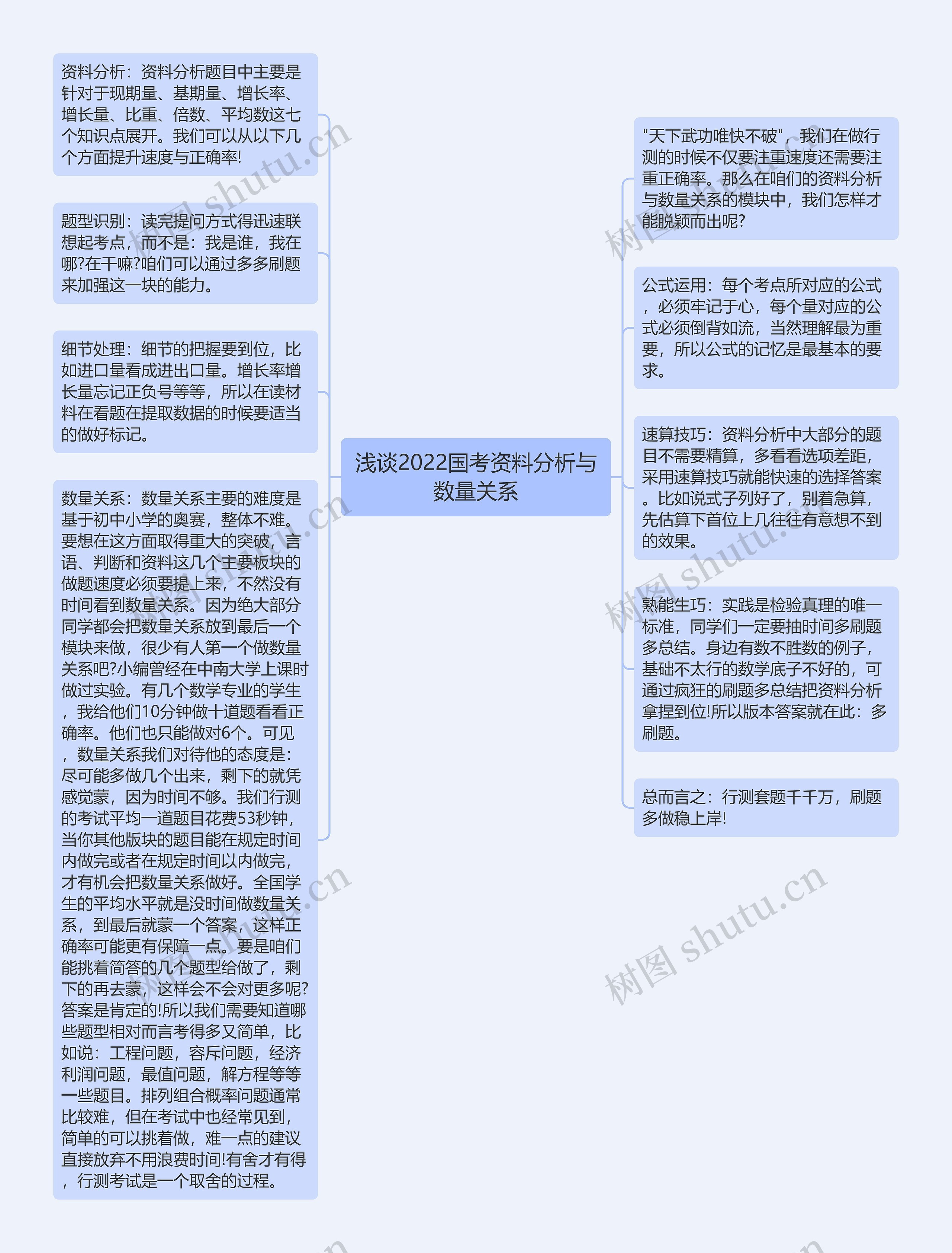 浅谈2022国考资料分析与数量关系