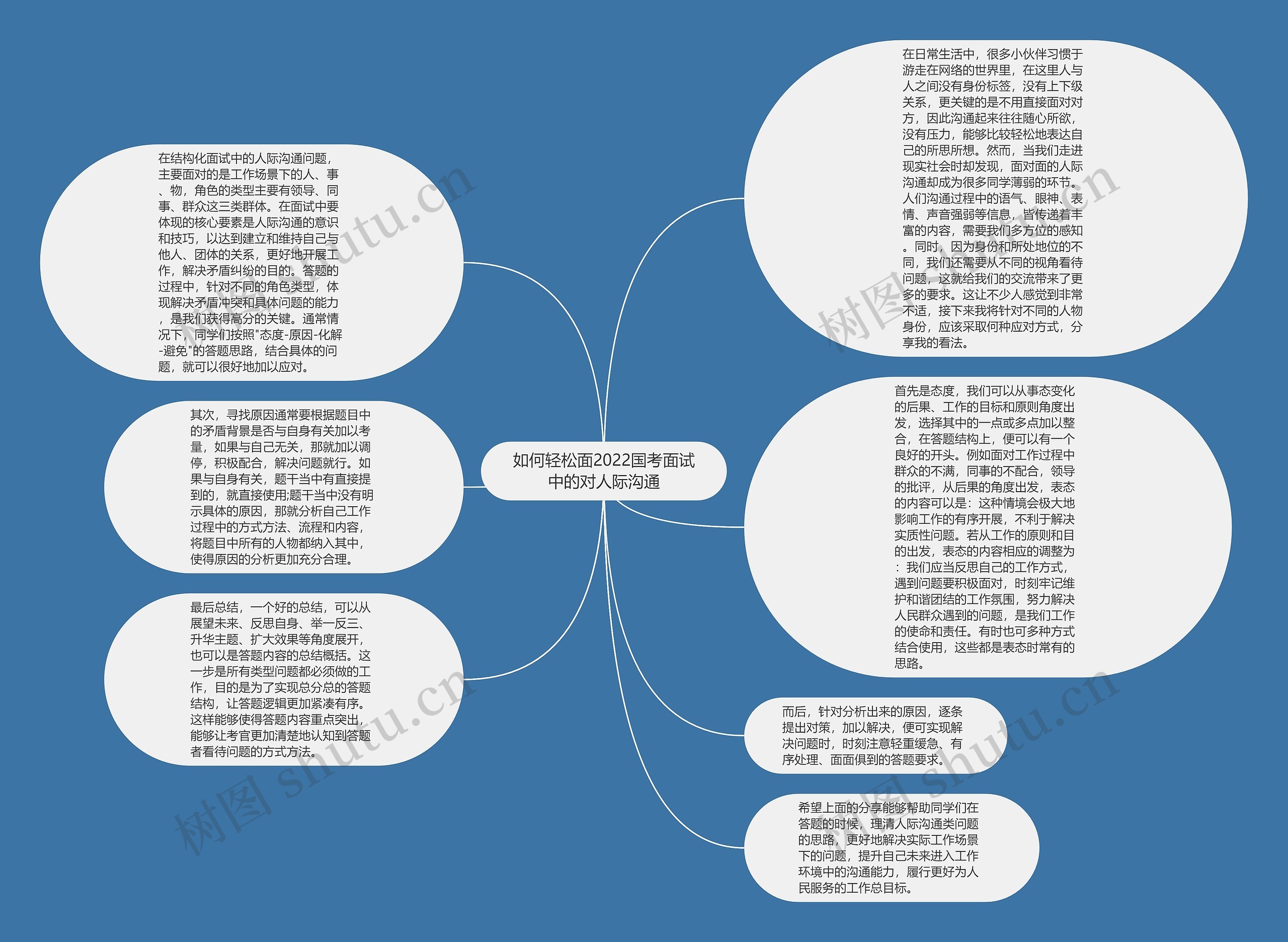 如何轻松面2022国考面试中的对人际沟通