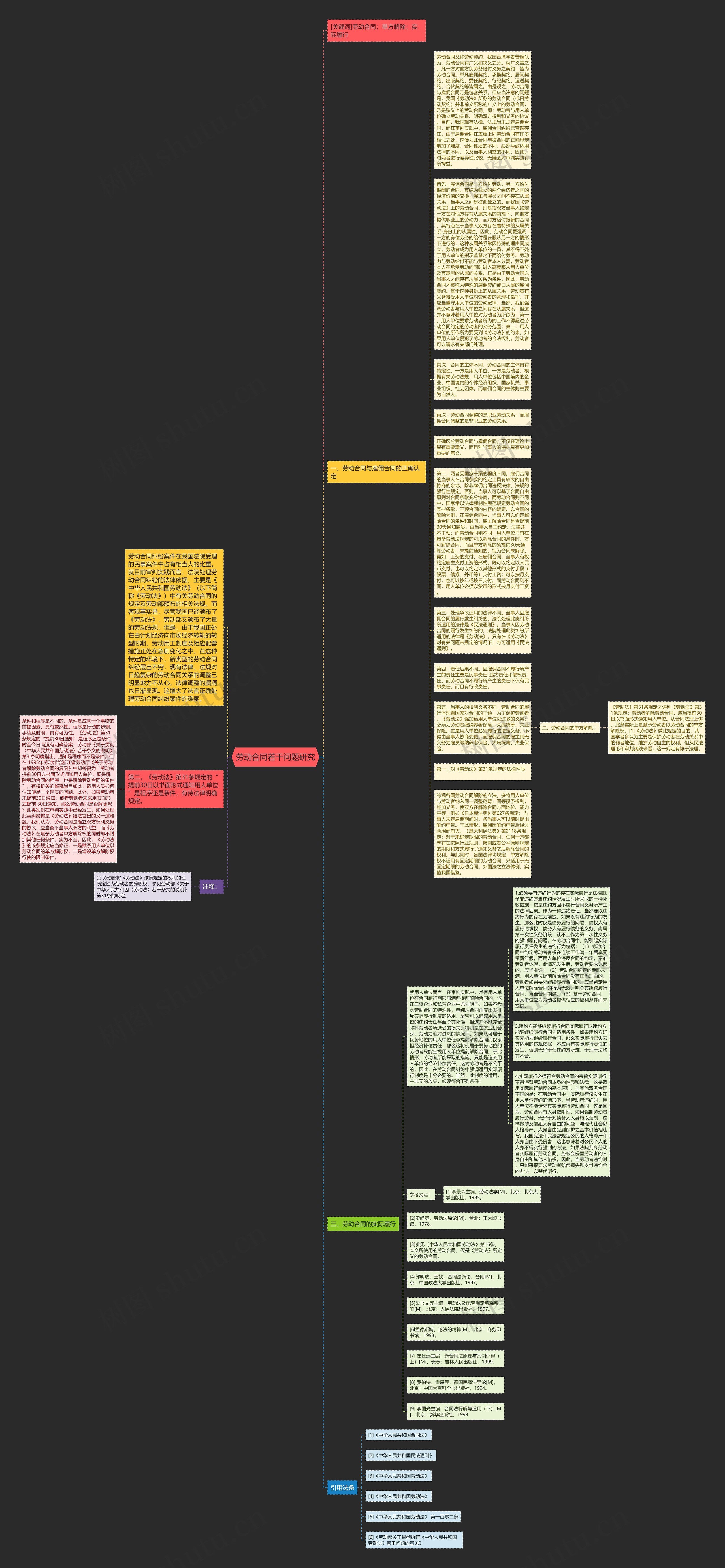 劳动合同若干问题研究思维导图
