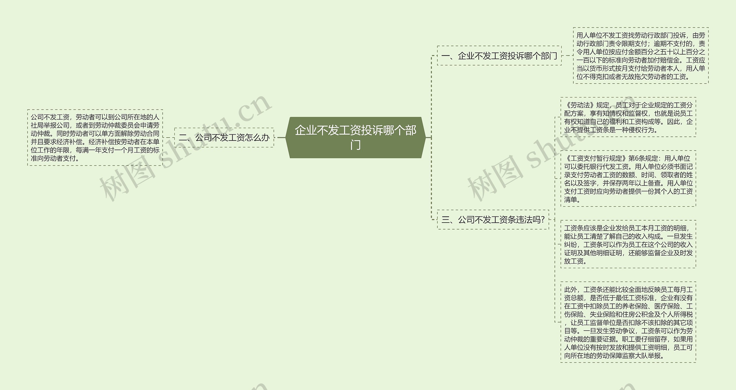 企业不发工资投诉哪个部门 企业不发工资投诉哪个部门