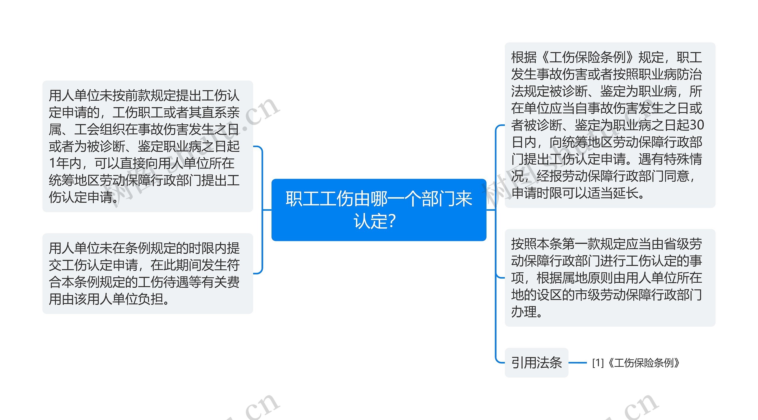 职工工伤由哪一个部门来认定？