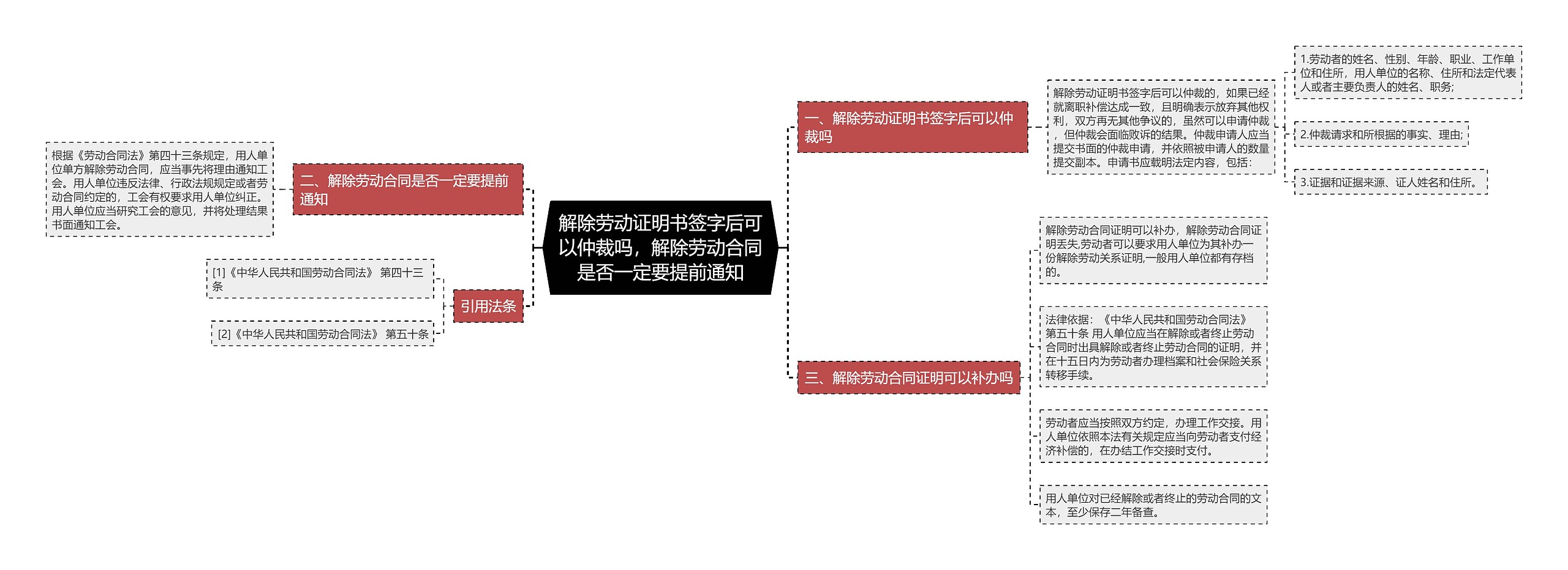 解除劳动证明书签字后可以仲裁吗，解除劳动合同是否一定要提前通知