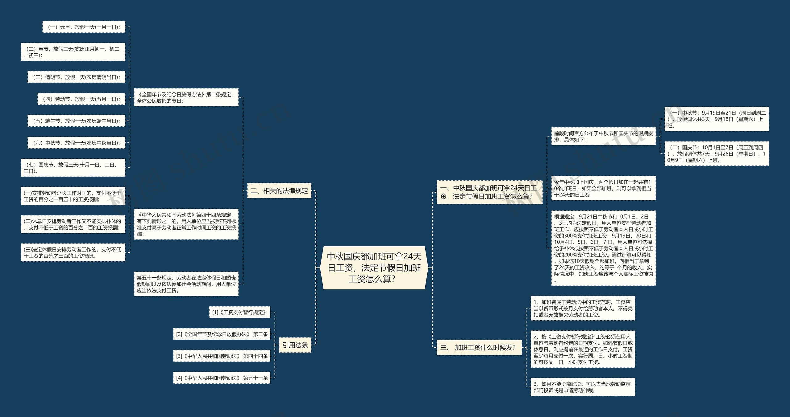 中秋国庆都加班可拿24天日工资，法定节假日加班工资怎么算？思维导图