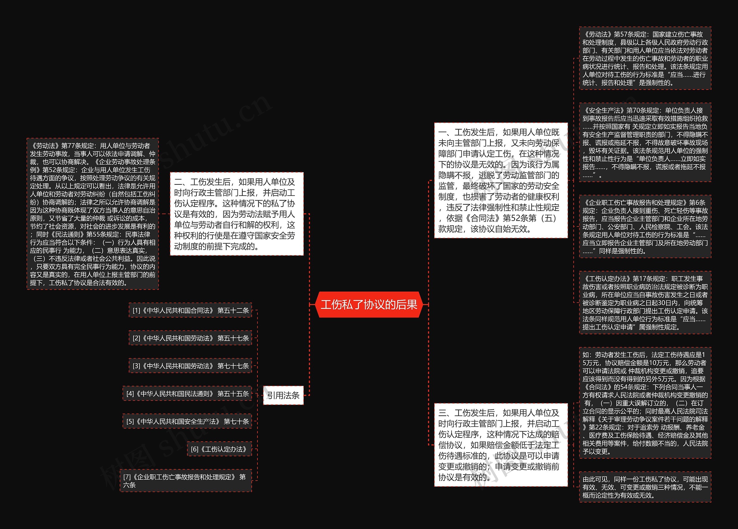 工伤私了协议的后果 工伤私了协议的后果