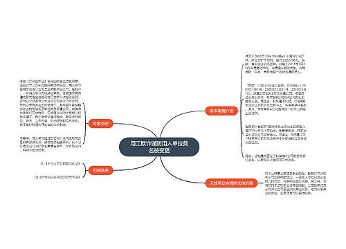 用工欺诈谨防用人单位莫名被变更