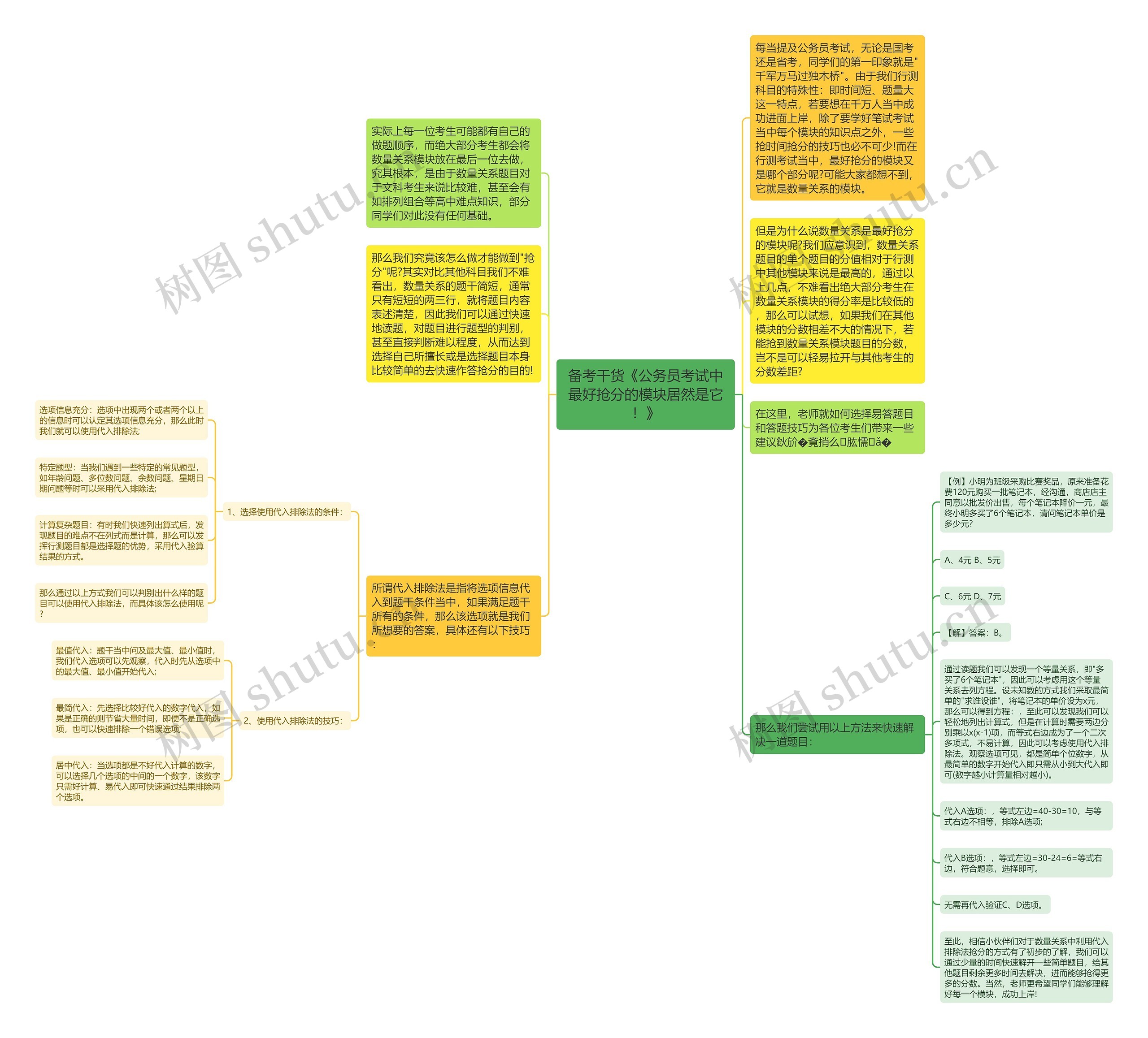 备考干货《公务员考试中最好抢分的模块居然是它！》思维导图