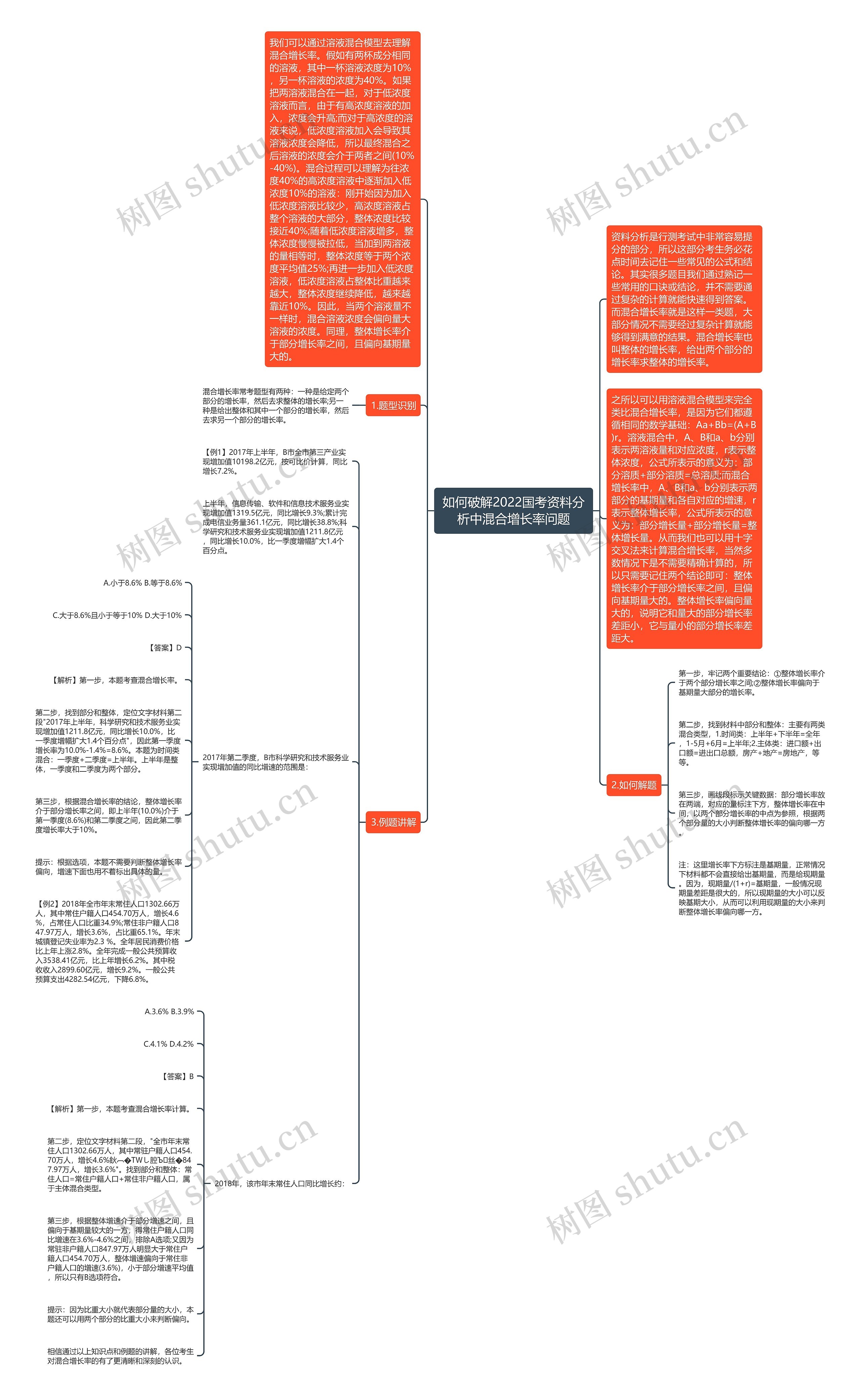 如何破解2022国考资料分析中混合增长率问题思维导图