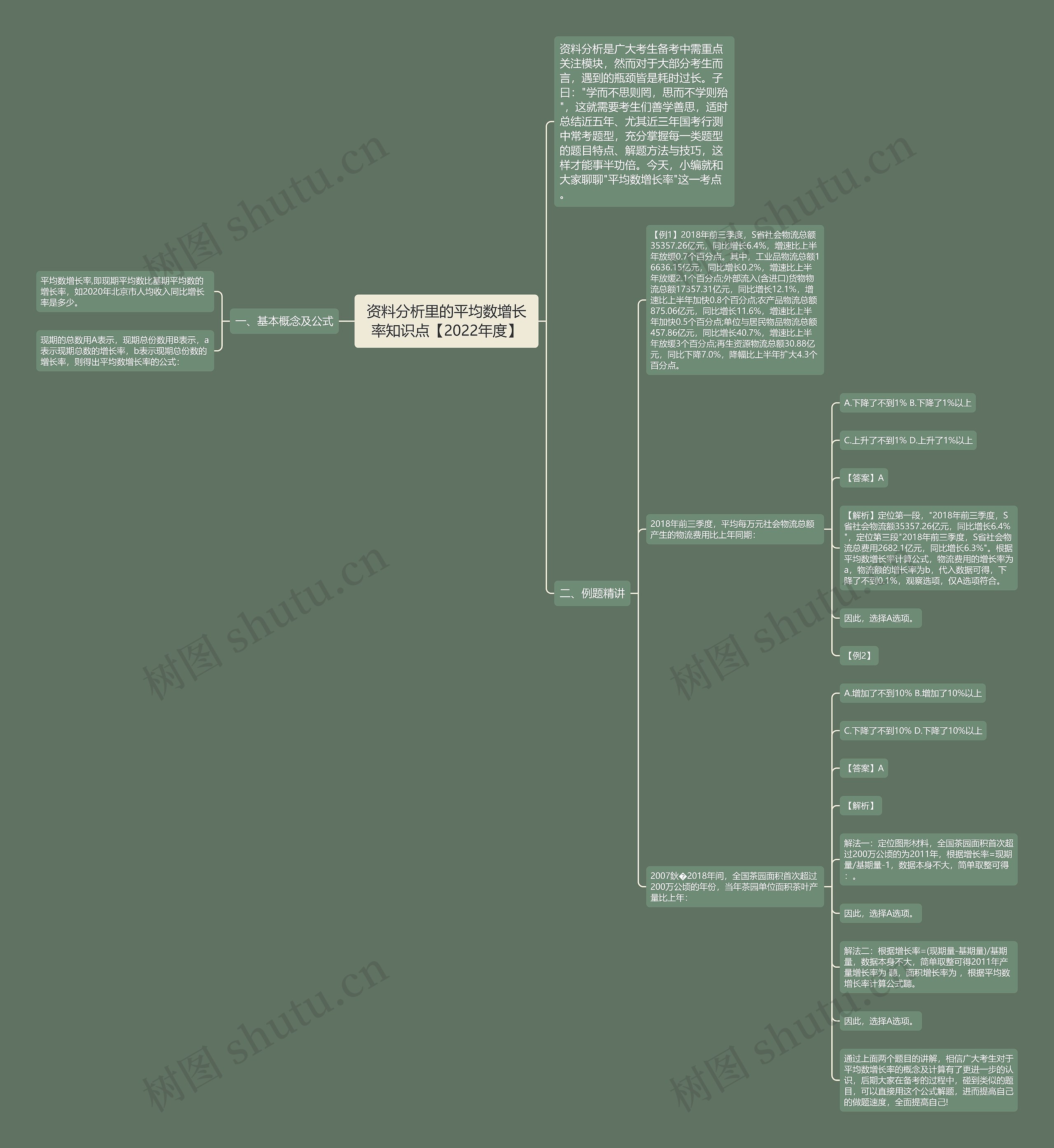 资料分析里的平均数增长率知识点【2022年度】思维导图