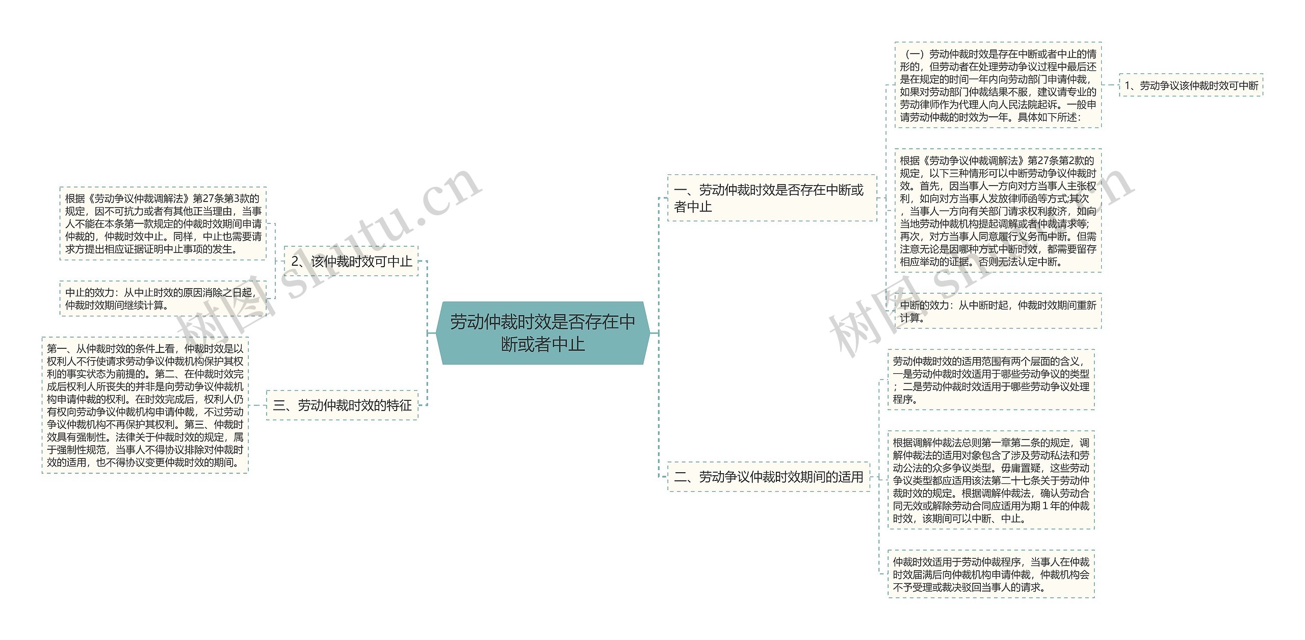 劳动仲裁时效是否存在中断或者中止