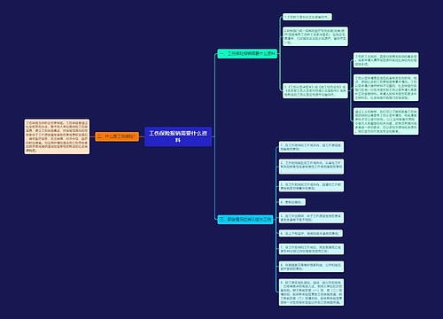 工伤保险报销需要什么资料