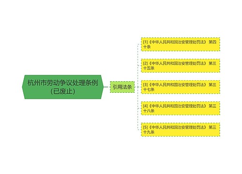 杭州市劳动争议处理条例（已废止）