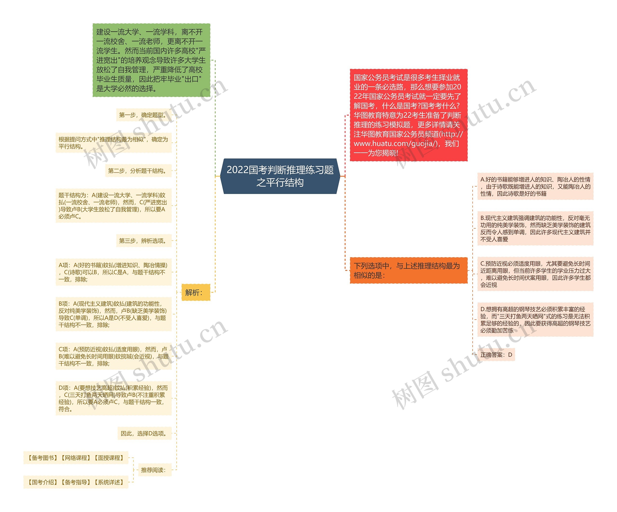 2022国考判断推理练习题之平行结构