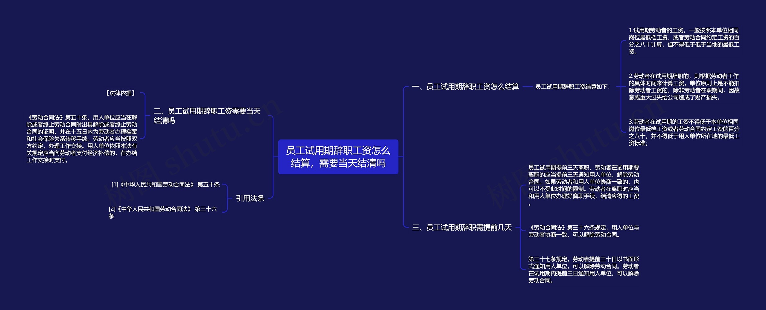 员工试用期辞职工资怎么结算，需要当天结清吗