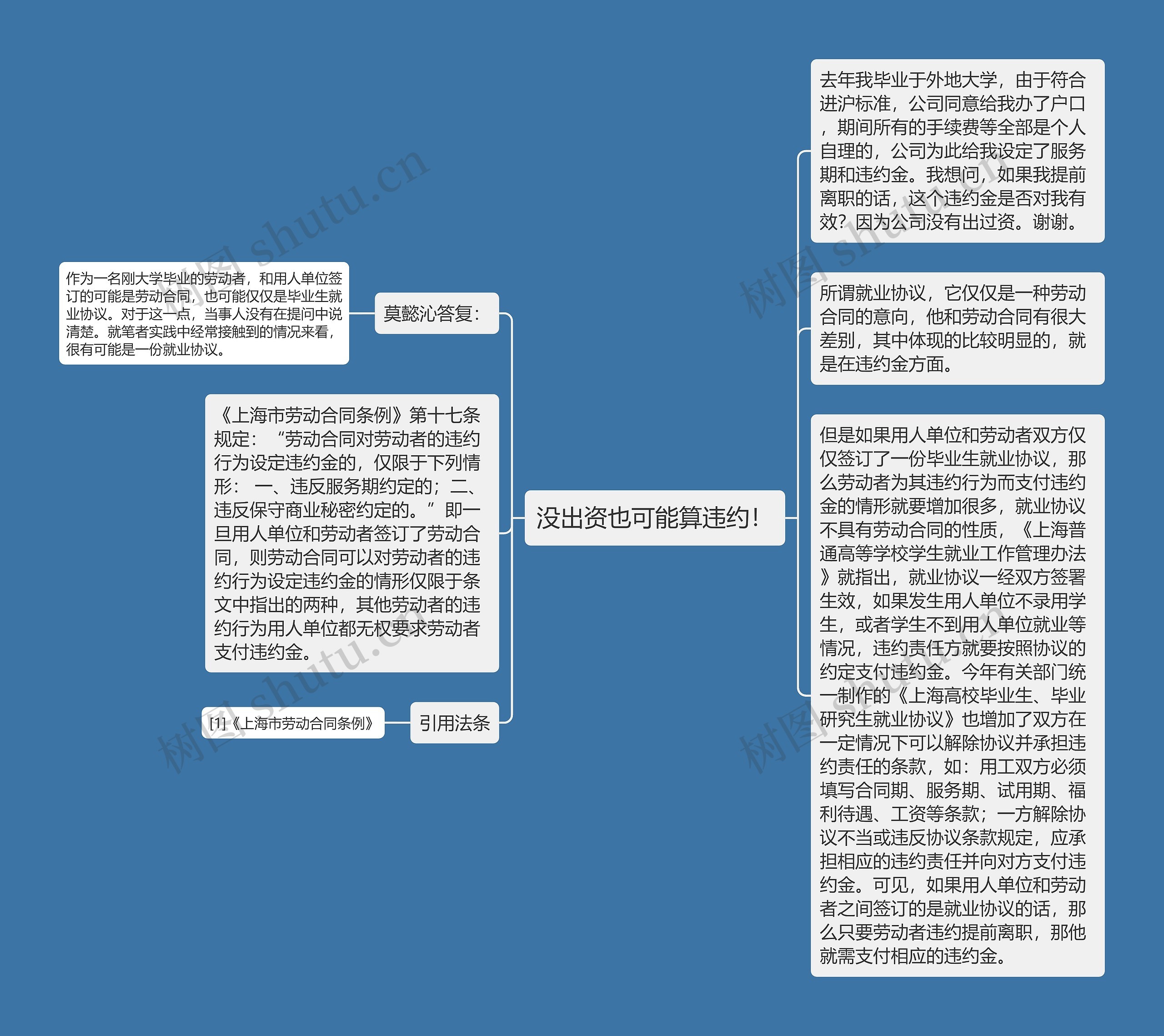 没出资也可能算违约！思维导图