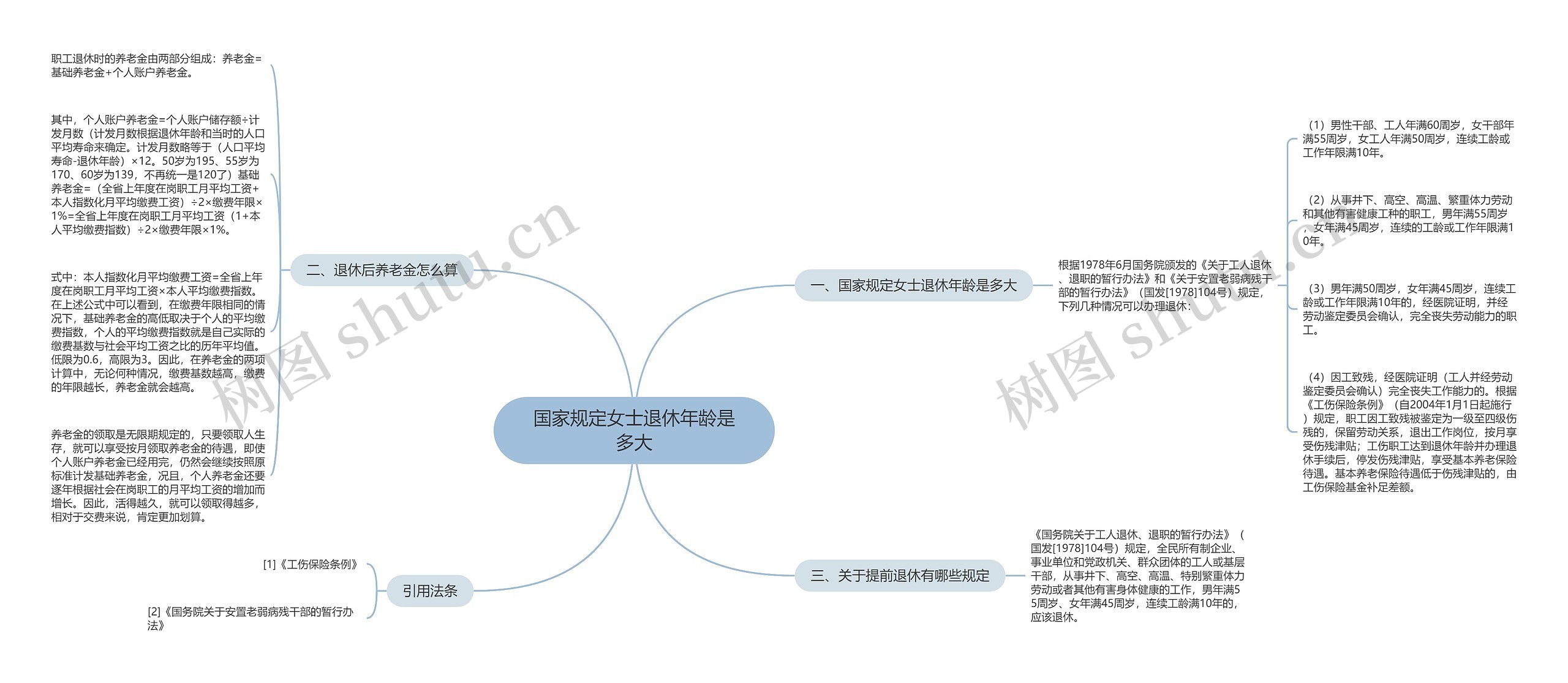 国家规定女士退休年龄是多大