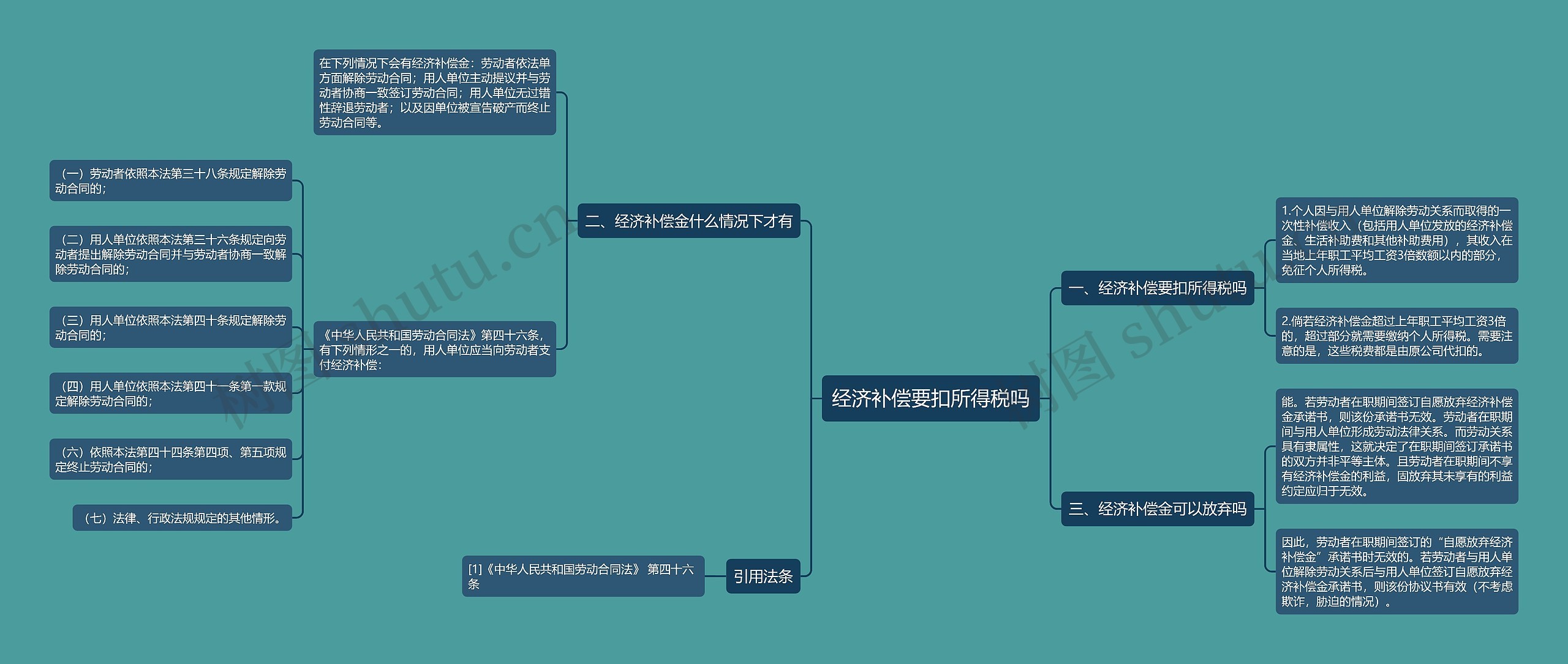 经济补偿要扣所得税吗