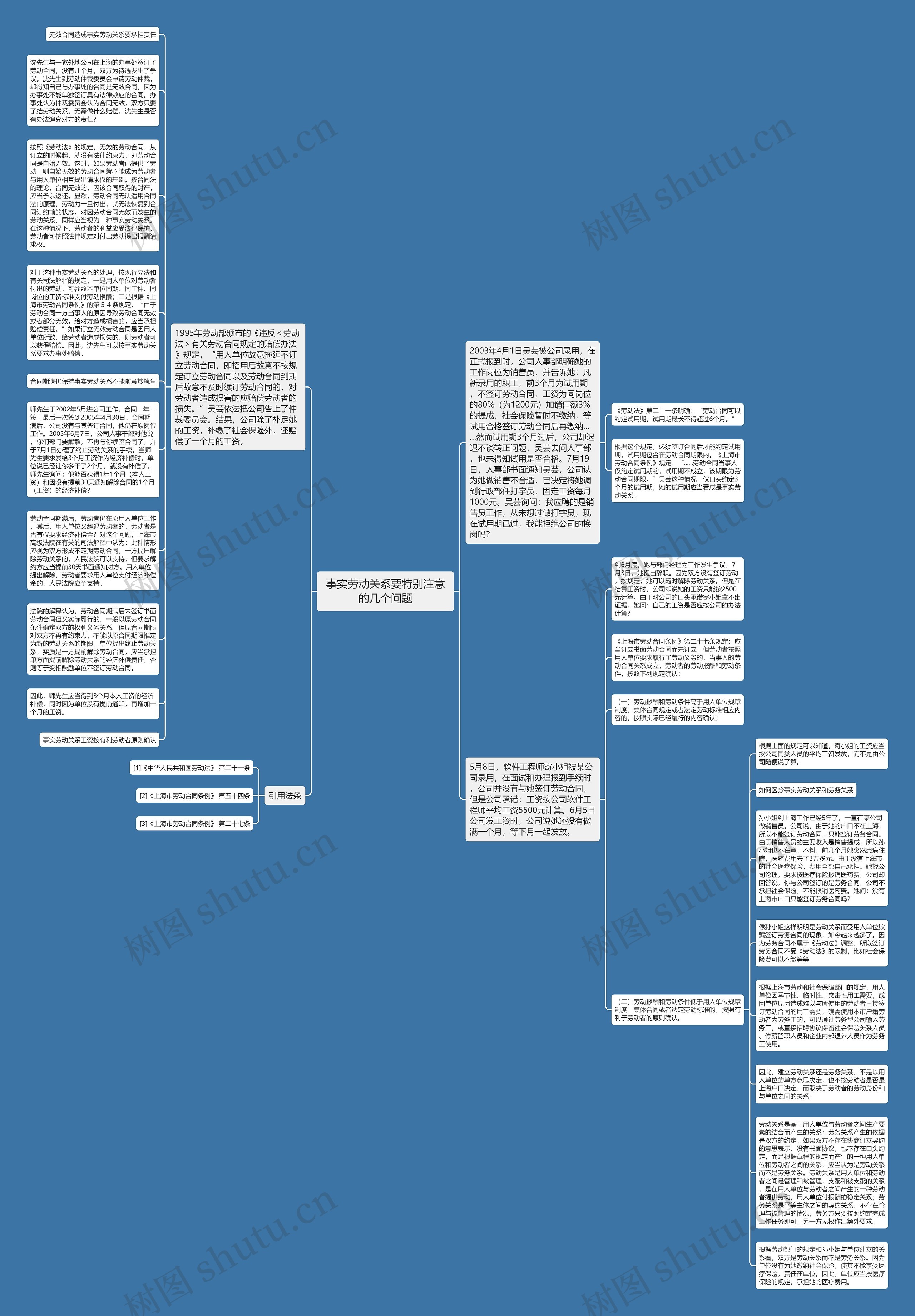 事实劳动关系要特别注意的几个问题思维导图