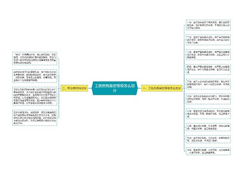 工伤伤残鉴定等级怎么划分