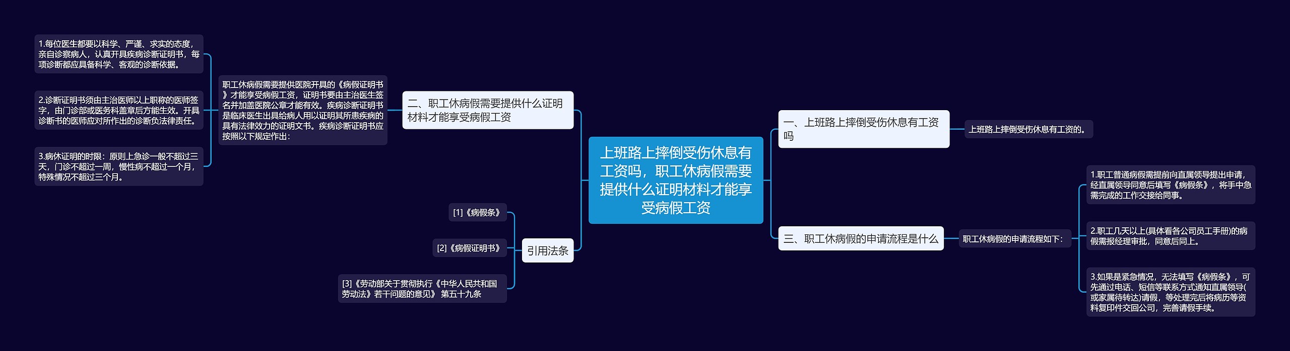 上班路上摔倒受伤休息有工资吗，职工休病假需要提供什么证明材料才能享受病假工资思维导图