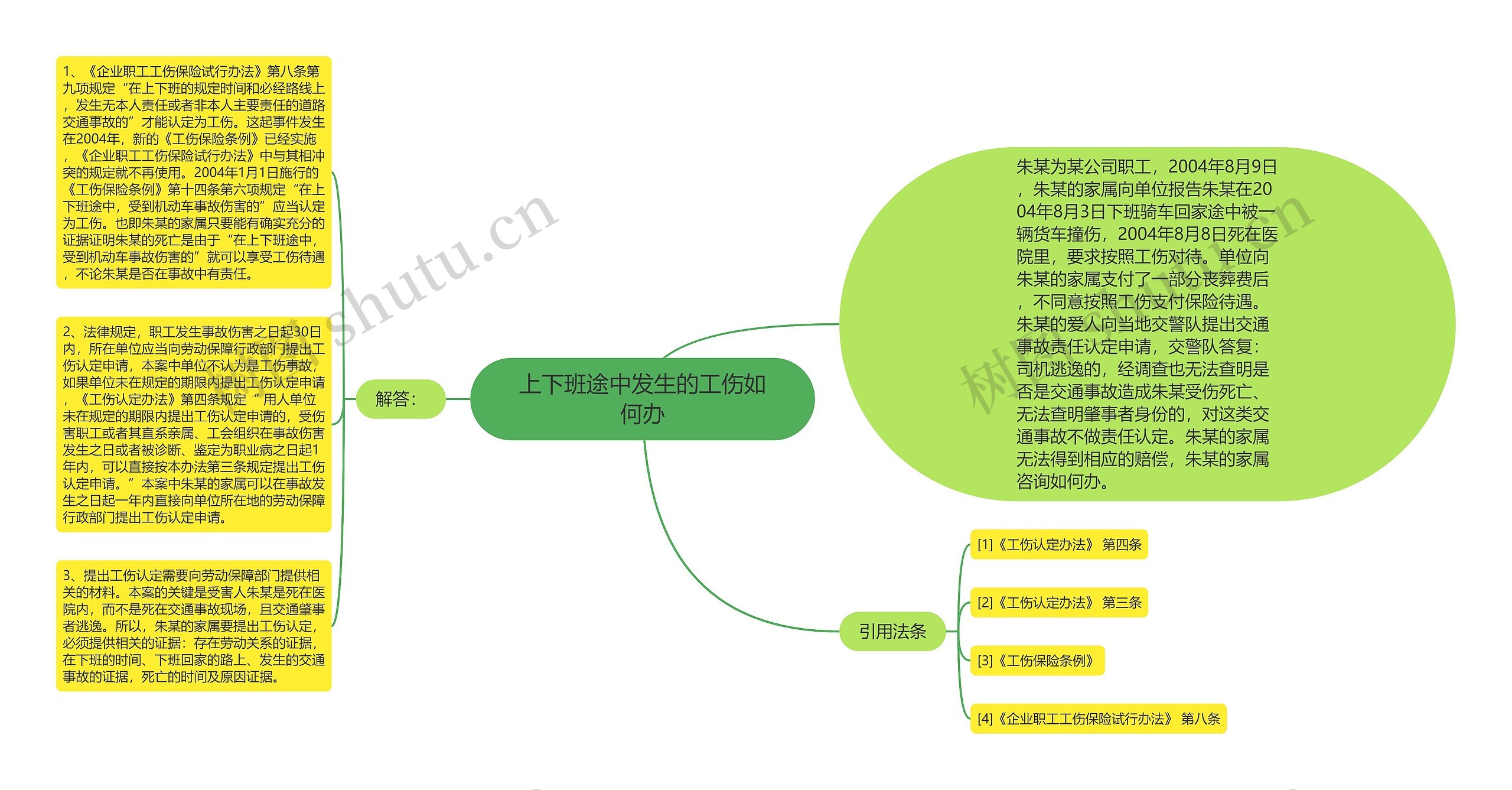 上下班途中发生的工伤如何办