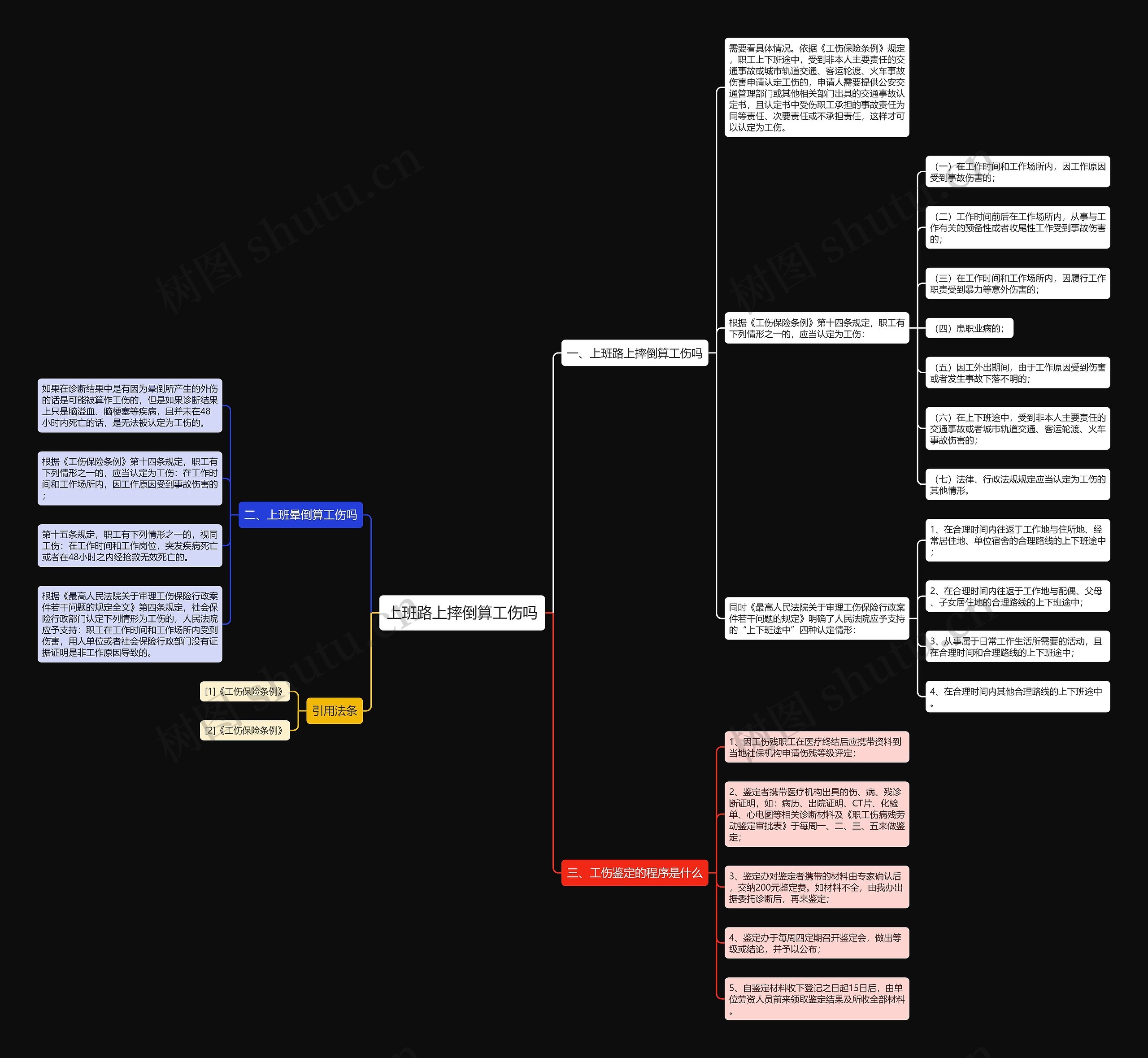 上班路上摔倒算工伤吗思维导图