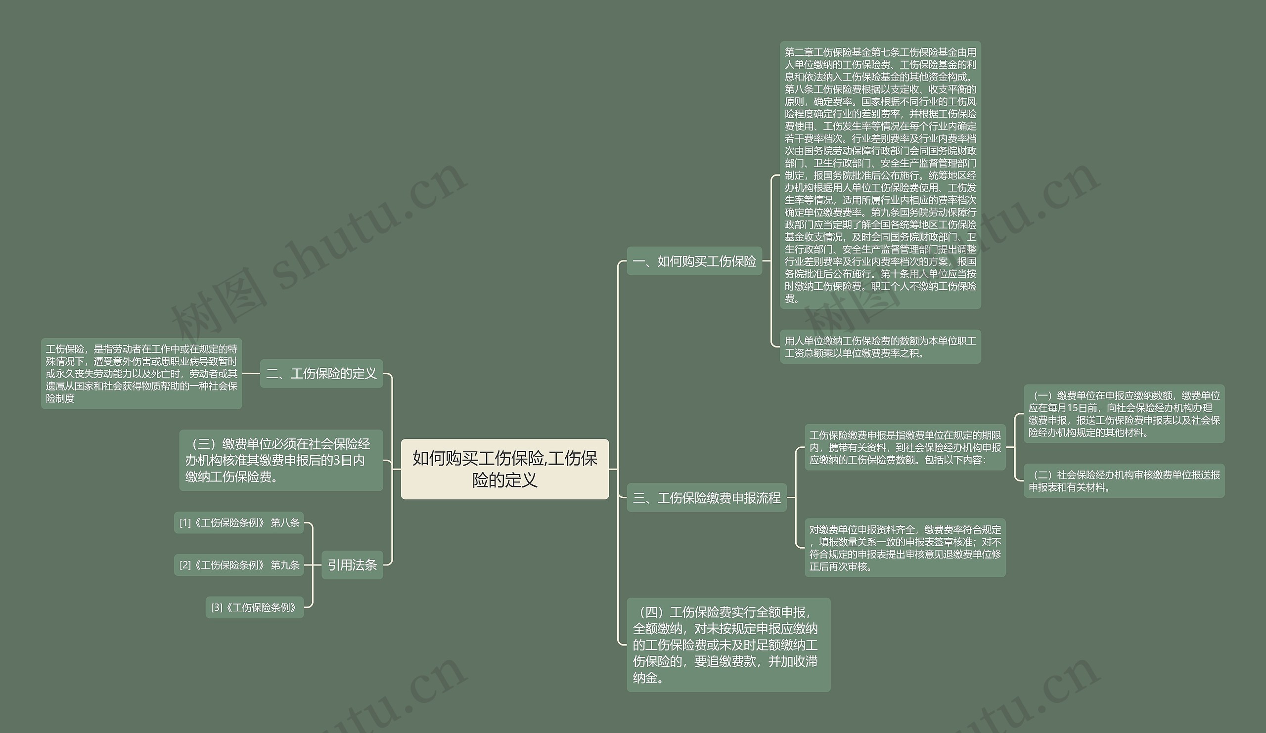 如何购买工伤保险,工伤保险的定义 如何购买工伤保险,工伤保险的定义