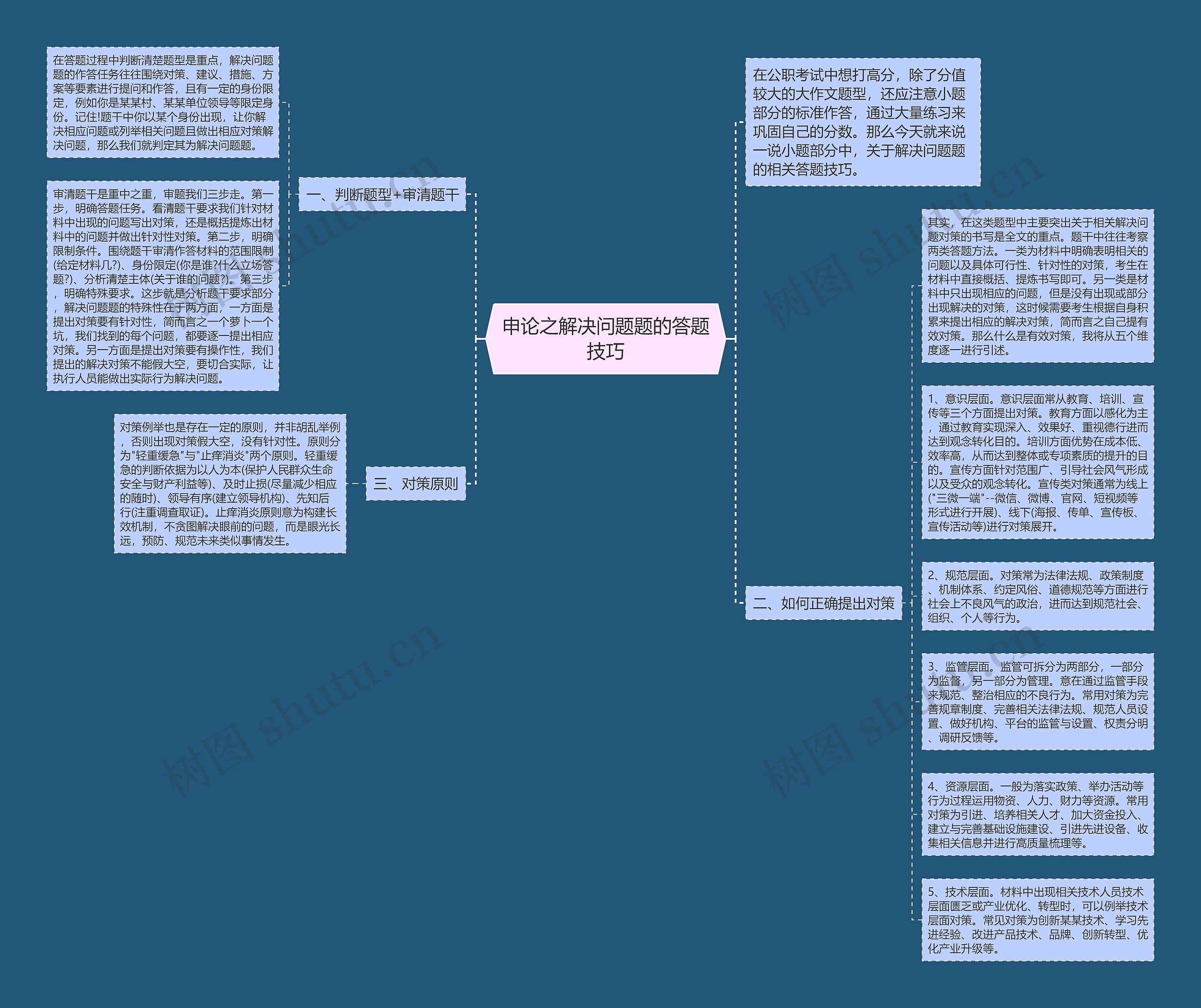 申论之解决问题题的答题技巧思维导图