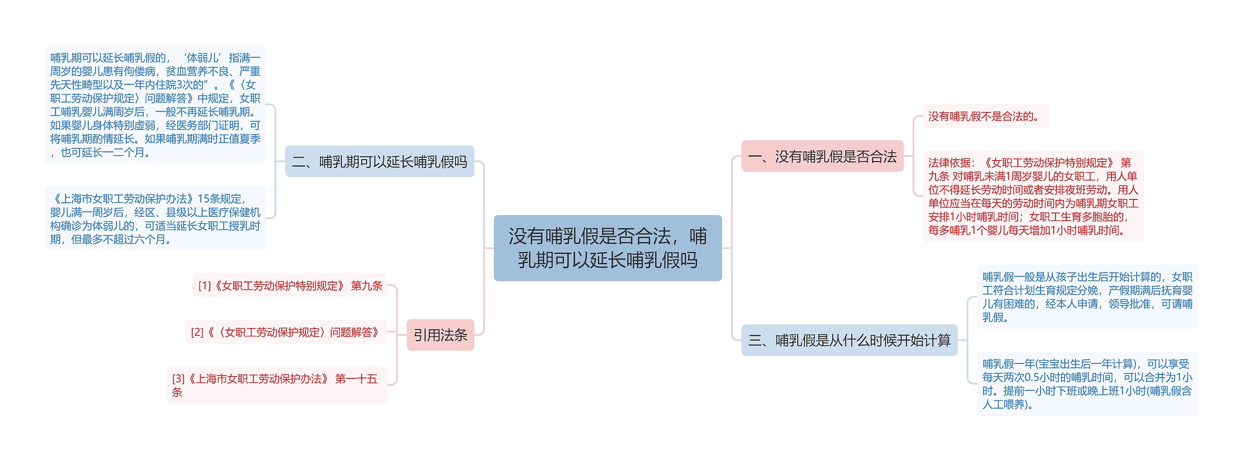 没有哺乳假是否合法，哺乳期可以延长哺乳假吗思维导图