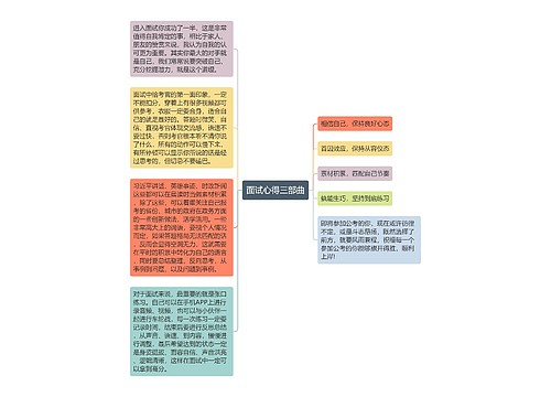 面试心得三部曲