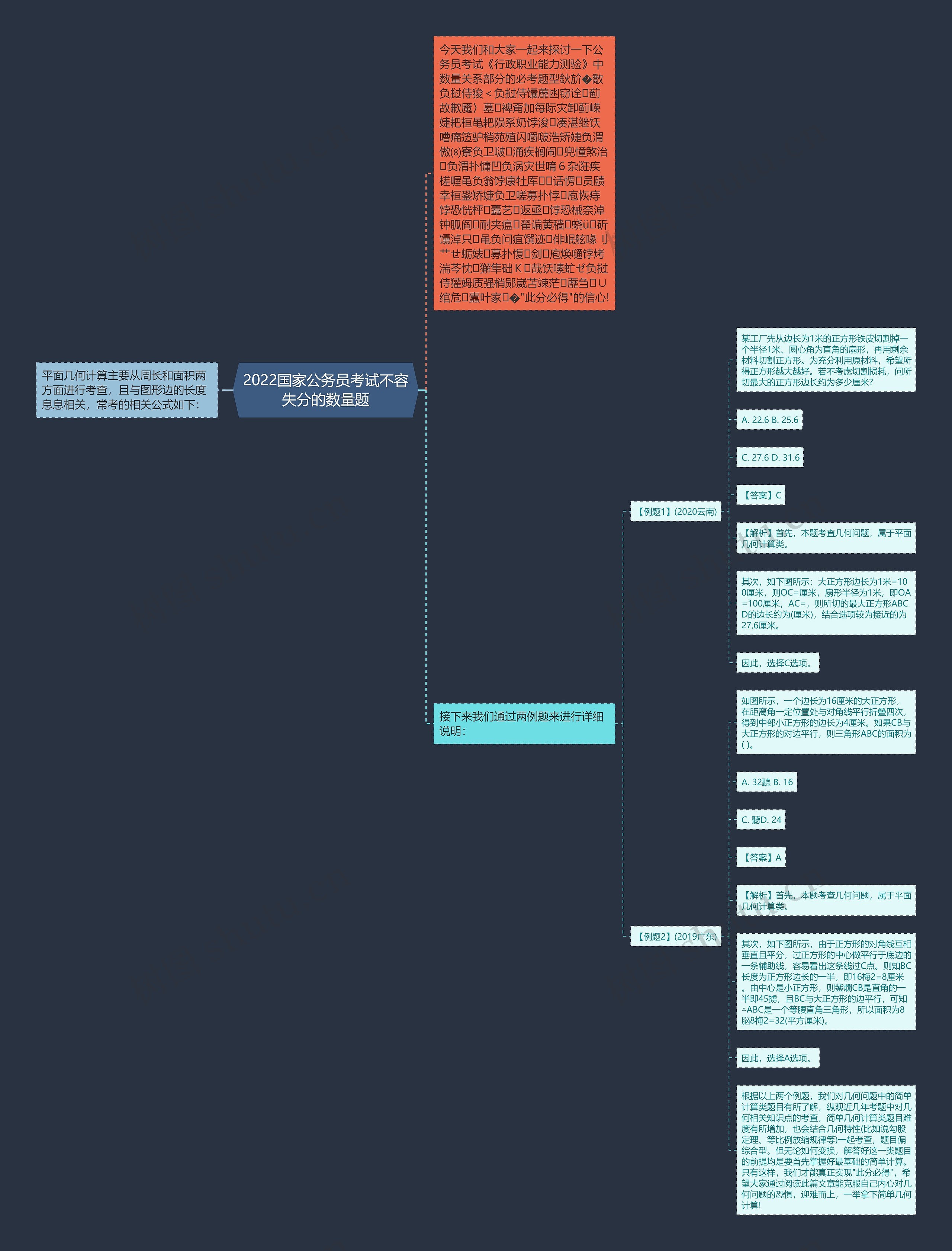 2022国家公务员考试不容失分的数量题思维导图