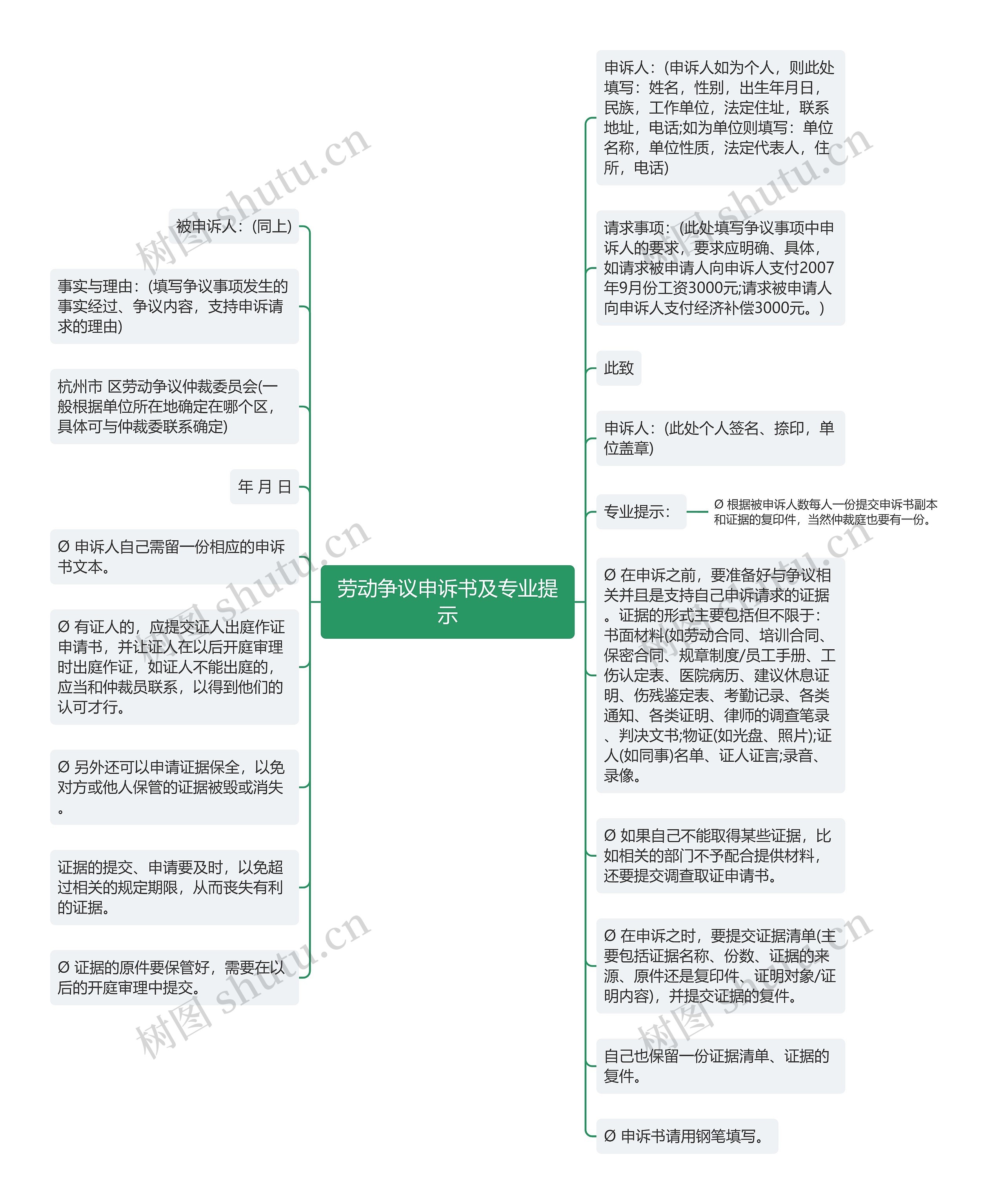 劳动争议申诉书及专业提示