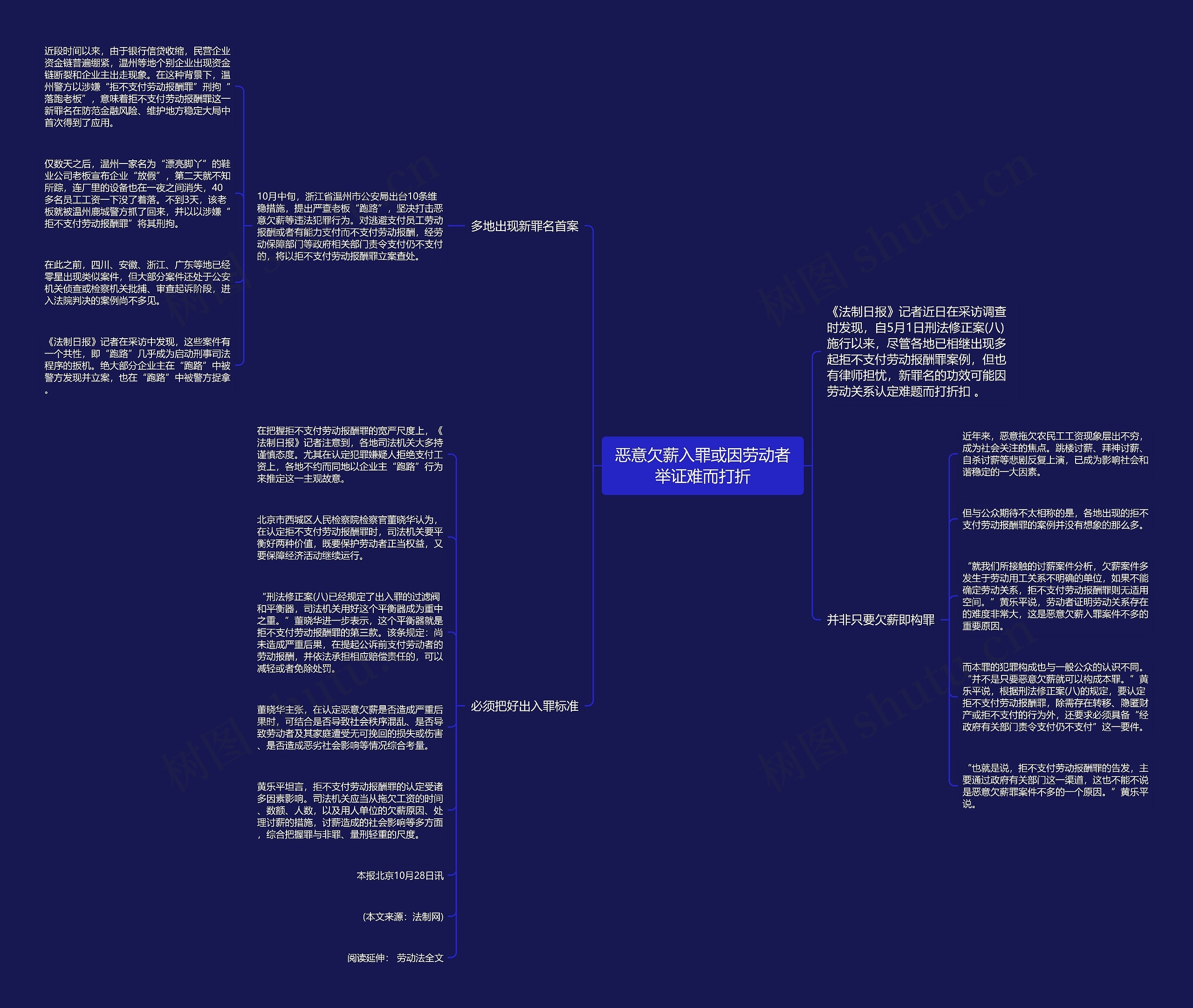 恶意欠薪入罪或因劳动者举证难而打折思维导图