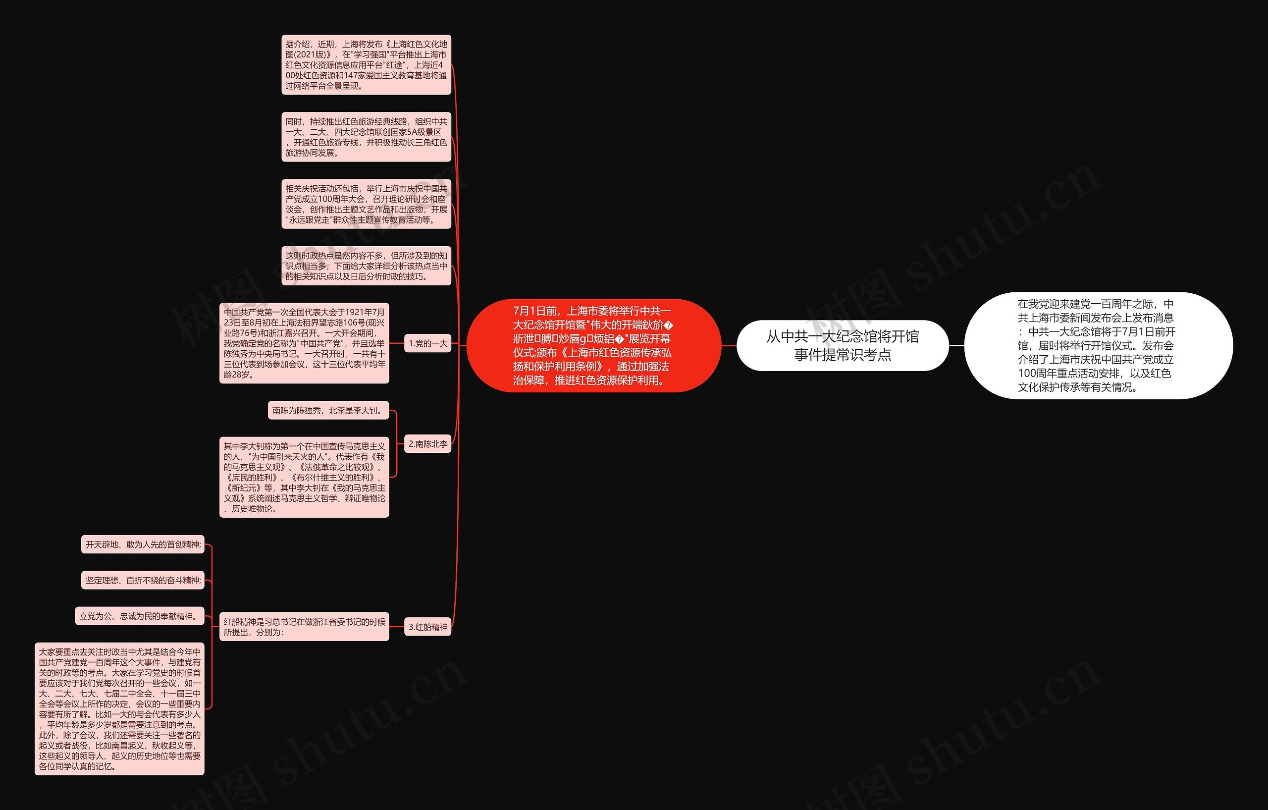 从中共一大纪念馆将开馆事件提常识考点思维导图