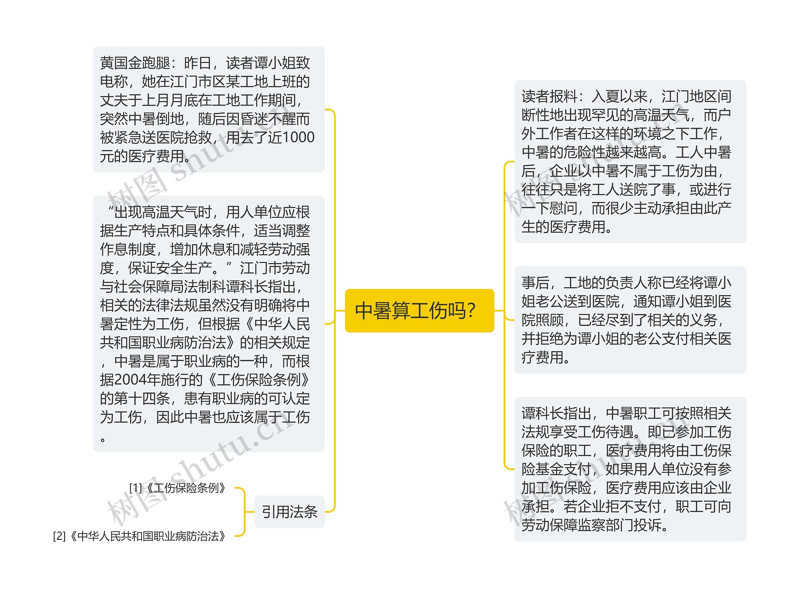 中暑算工伤吗？思维导图