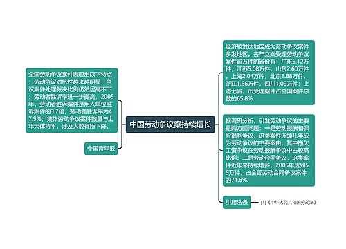 中国劳动争议案持续增长