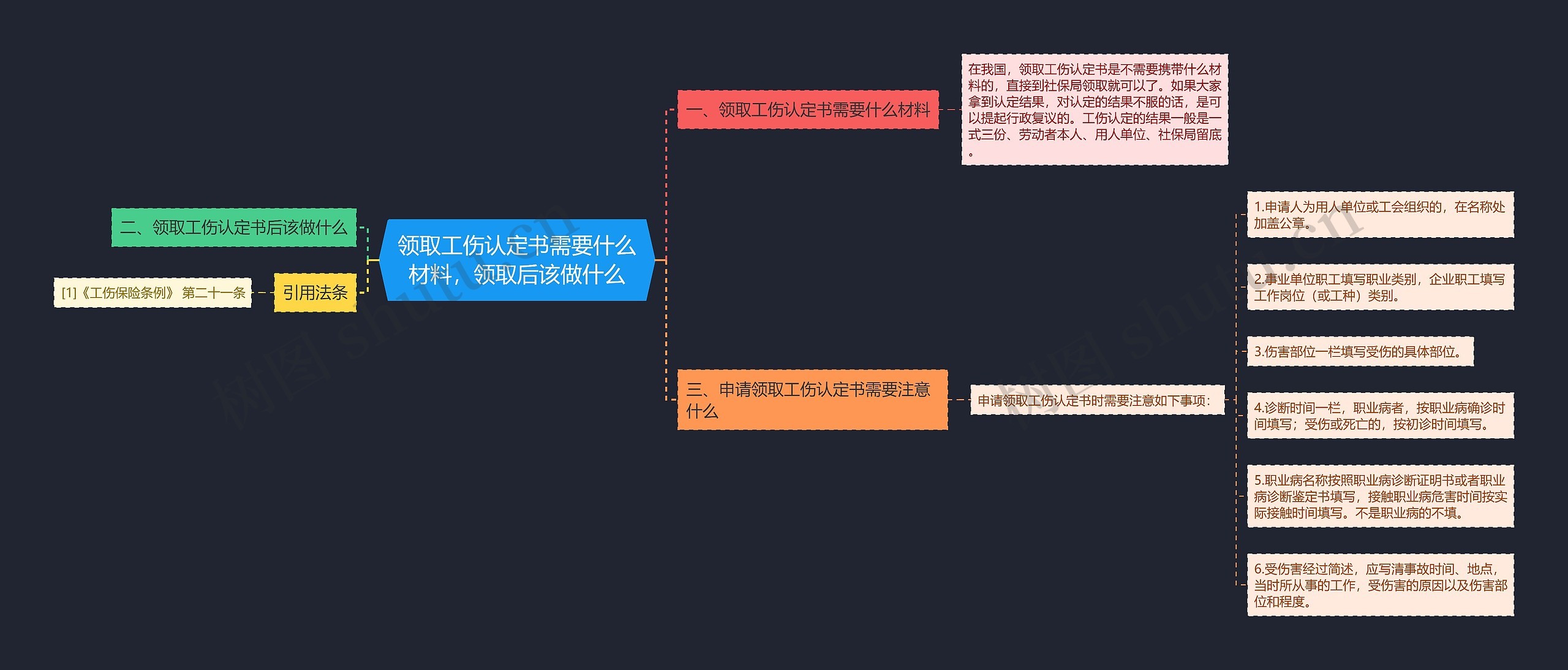 领取工伤认定书需要什么材料，领取后该做什么