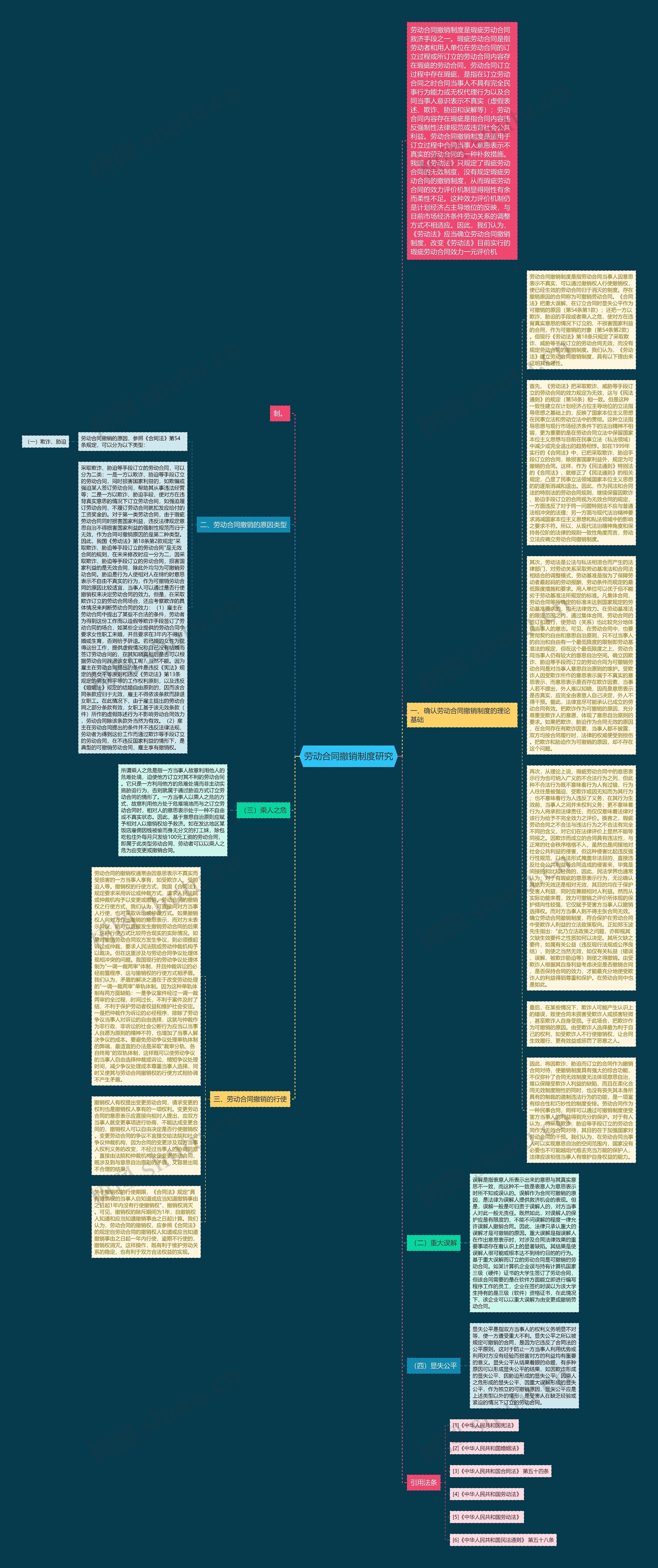 劳动合同撤销制度研究思维导图