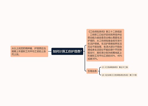 如何计算工伤护理费?