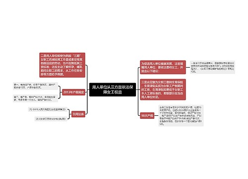 用人单位从三方面依法保障女工权益