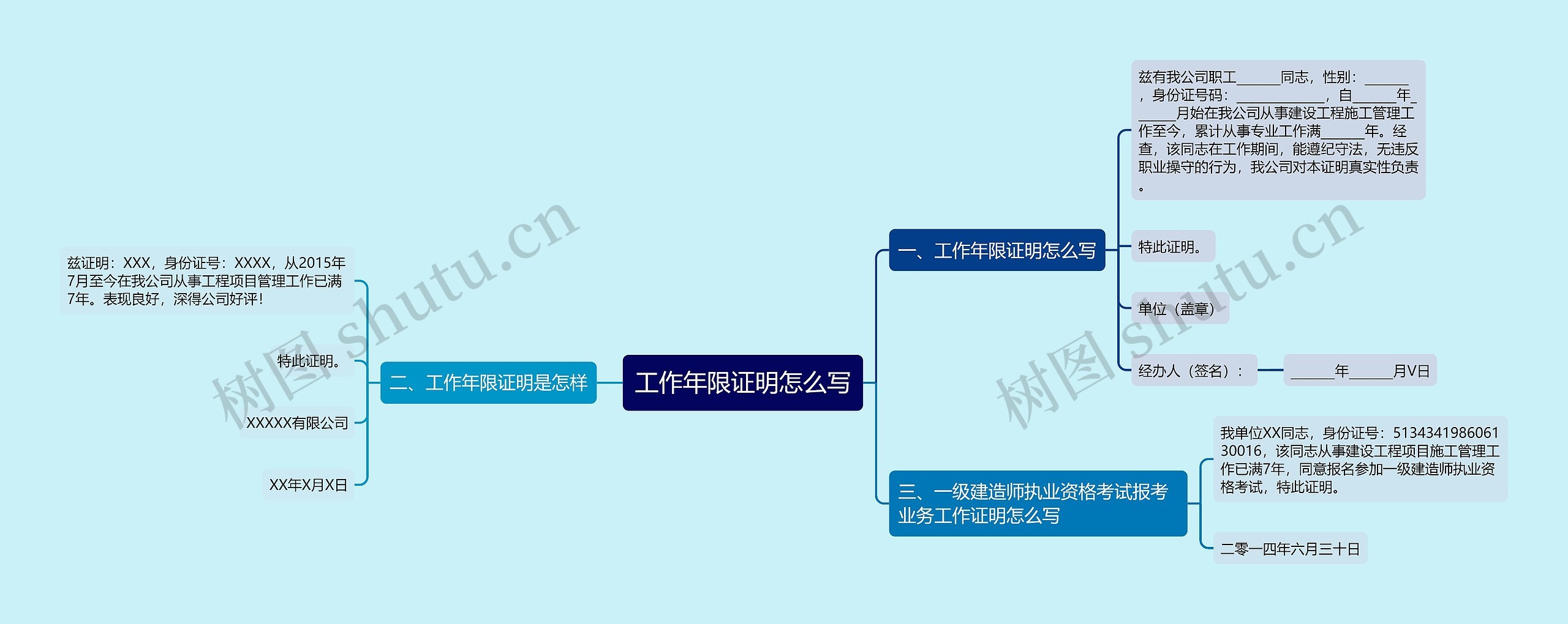 工作年限证明怎么写思维导图