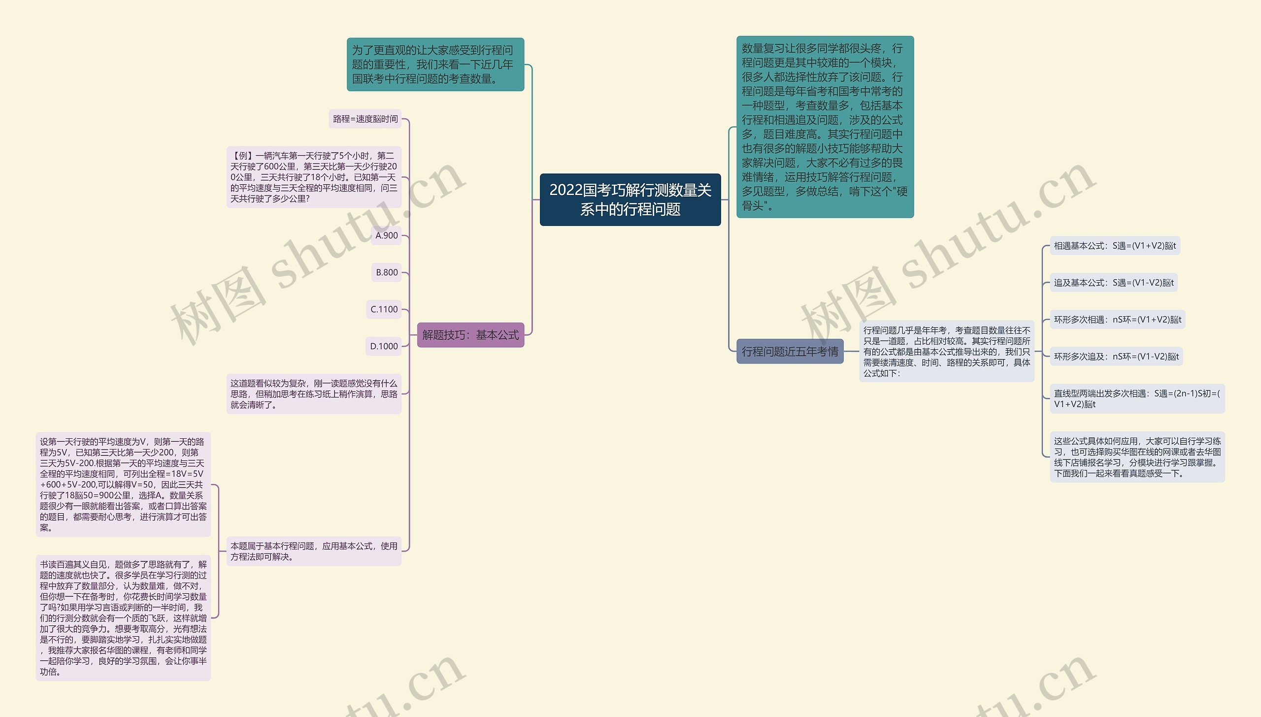 2022国考巧解行测数量关系中的行程问题思维导图