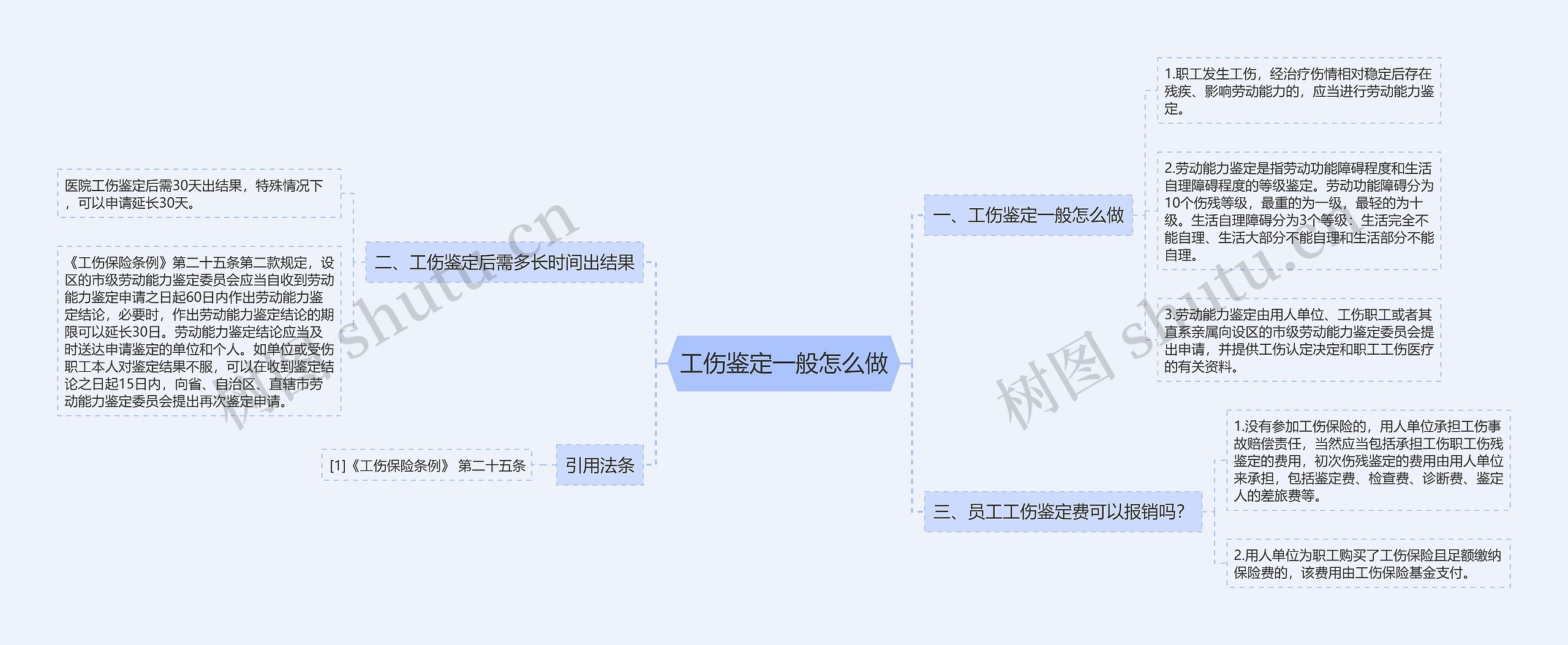 工伤鉴定一般怎么做